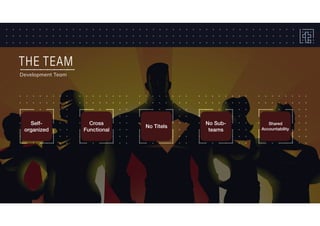 THE TEAM
Development Team
Self-
organized
Cross
Functional
No Titels
No Sub-
teams
Shared
Accountability
 