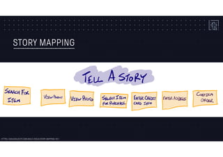 STORY MAPPING
HTTPS://AGILEVELOCITY.COM/AGILE-TOOLS/STORY-MAPPING-101/
 