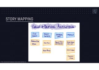 STORY MAPPING
HTTPS://AGILEVELOCITY.COM/AGILE-TOOLS/STORY-MAPPING-101/
 