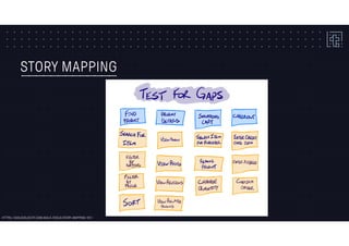 STORY MAPPING
HTTPS://AGILEVELOCITY.COM/AGILE-TOOLS/STORY-MAPPING-101/
 