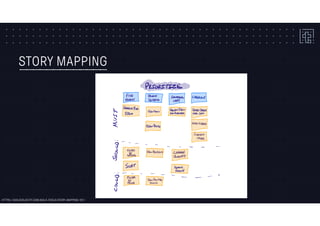 STORY MAPPING
HTTPS://AGILEVELOCITY.COM/AGILE-TOOLS/STORY-MAPPING-101/
 