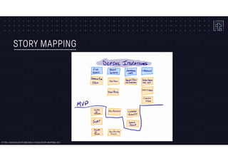 STORY MAPPING
HTTPS://AGILEVELOCITY.COM/AGILE-TOOLS/STORY-MAPPING-101/
 