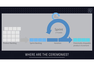 WHERE ARE THE CEREMONIES?
 