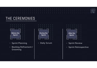 THE CEREMONIES
Before the
Sprint
During the
Sprint
After the
Sprint
• Daily Scrum • Sprint Review• Sprint Planning
• Backlog Refinement /
Grooming
• Sprint Retrospective
 