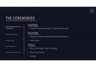 THE CEREMONIES
• Daily Scrum
• Sprint Planning
• Backlog Refinement /
Grooming
• Sprint Retrospective
• Sprint Review
• Story Writing / Story Telling
• Planning Poker
• SPIDR
TOOLS
• Prepare the backlog for Sprint Planning
PURPOSE
• Shared understanding of backlog items
• Estimates
OUTCOME
 