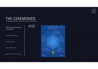 THE CEREMONIES
SPIDR
• Daily Scrum
• Sprint Planning
• Backlog Refinement /
Grooming
• Sprint Retrospective
• Sprint Review
 