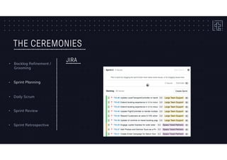 THE CEREMONIES
JIRA
• Daily Scrum
• Sprint Planning
• Backlog Refinement /
Grooming
• Sprint Retrospective
• Sprint Review
 
