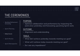 THE CEREMONIES
• Daily Scrum
• Sprint Planning
• Backlog Refinement /
Grooming
• Sprint Retrospective
• Sprint Review • What did I achieve yesterday towards meeting our goal?
• What will I achieve today towards meeting our goal?
• Do I see any impediment?
TOOLS
• Optimize collaboration and performance by inspecting the
work since yesterday and forecasting upcoming Sprint work.
PURPOSE
• Alignment and understanding
OUTCOME
 