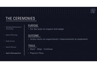 THE CEREMONIES
• Start - Stop - Continue
• Popcorn Flow
TOOLS
• For the team to inspect and adapt
PURPOSE
• Action items on experiments / improvements to implement
OUTCOME
• Daily Scrum
• Sprint Planning
• Backlog Refinement /
Grooming
• Sprint Retrospective
• Sprint Review
 