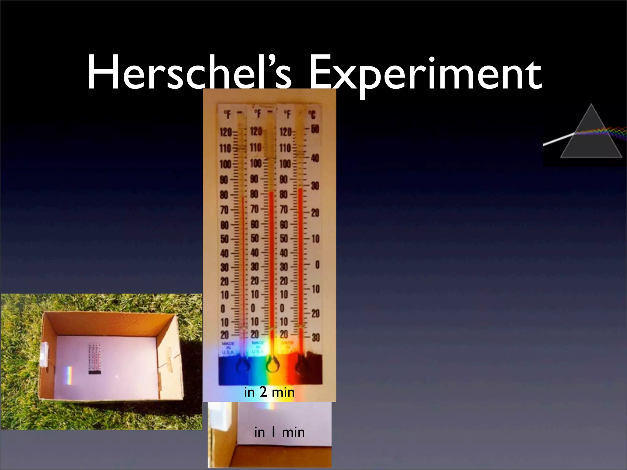 Herschel’s Experiment
in 1 min
in 2 min
 