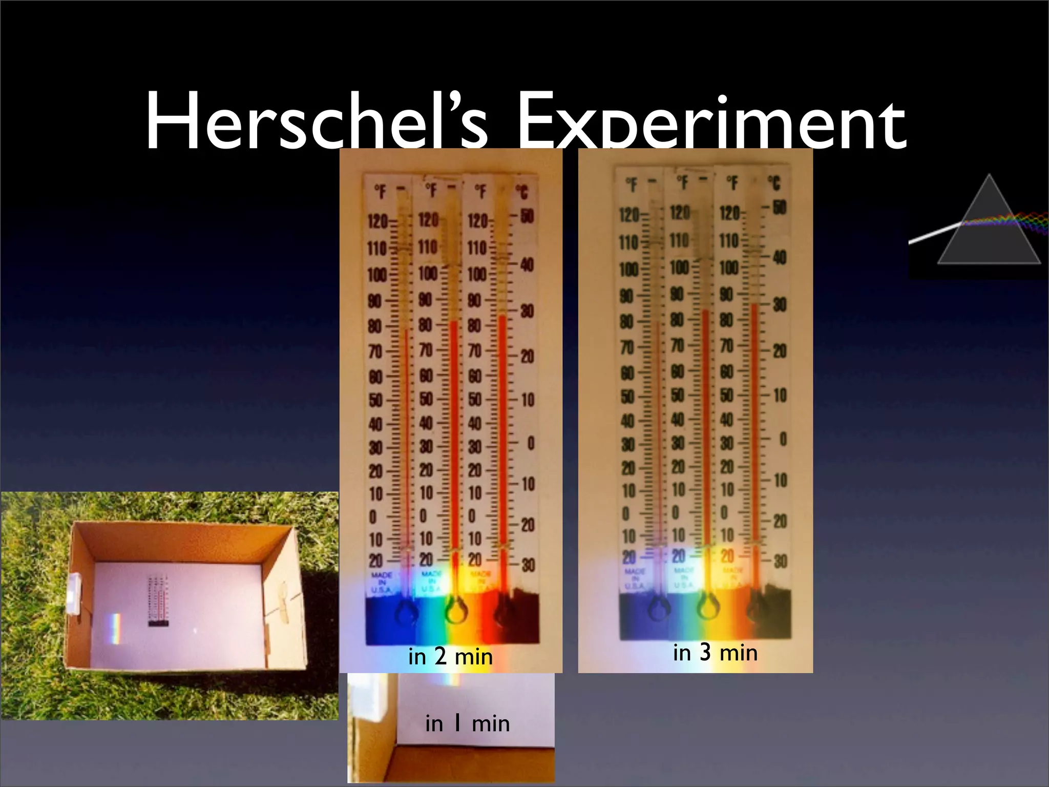 Herschel’s Experiment
in 1 min
in 2 min in 3 min
 