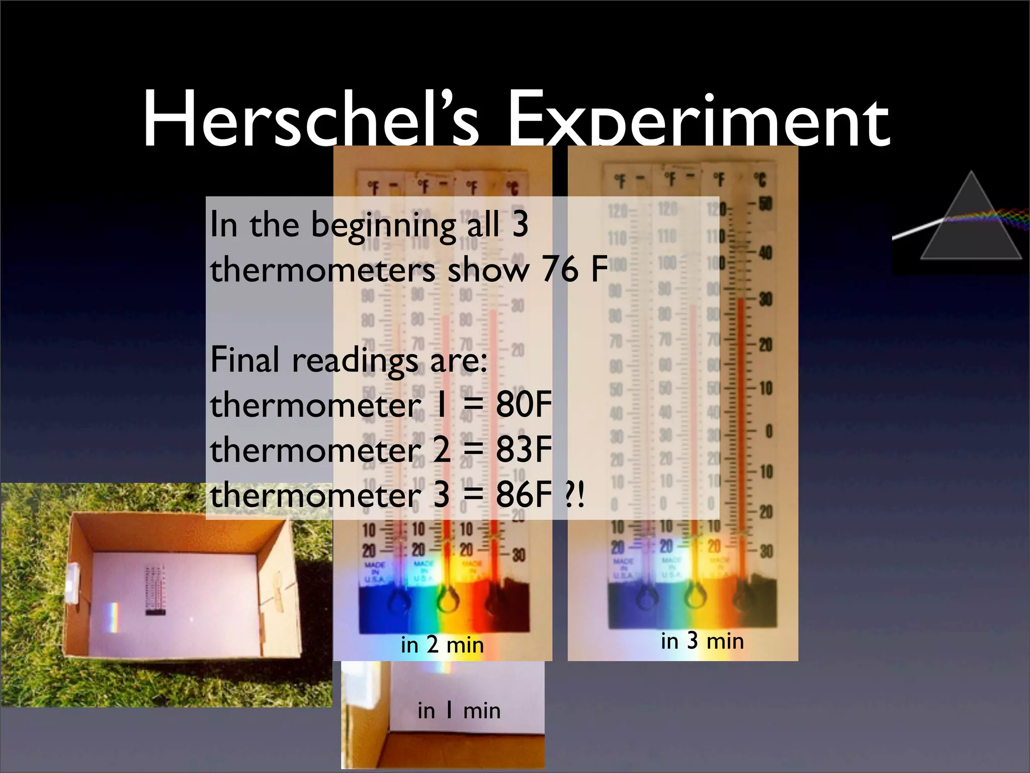 Herschel’s Experiment
in 1 min
in 2 min in 3 min
In the beginning all 3
thermometers show 76 F
Final readings are:
thermometer 1 = 80F
thermometer 2 = 83F
thermometer 3 = 86F ?!
 