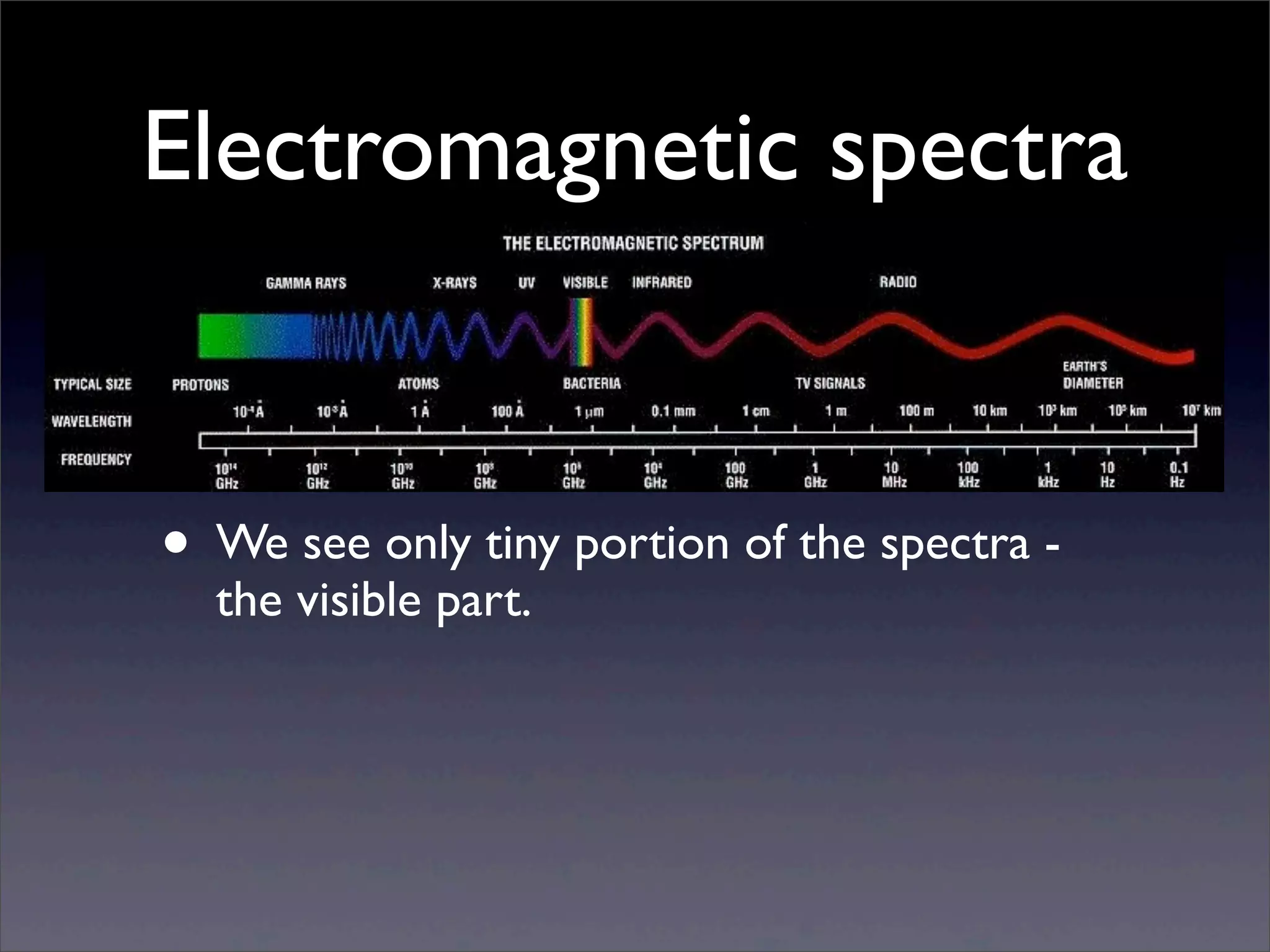 Electromagnetic spectra
• We see only tiny portion of the spectra -
the visible part.
 