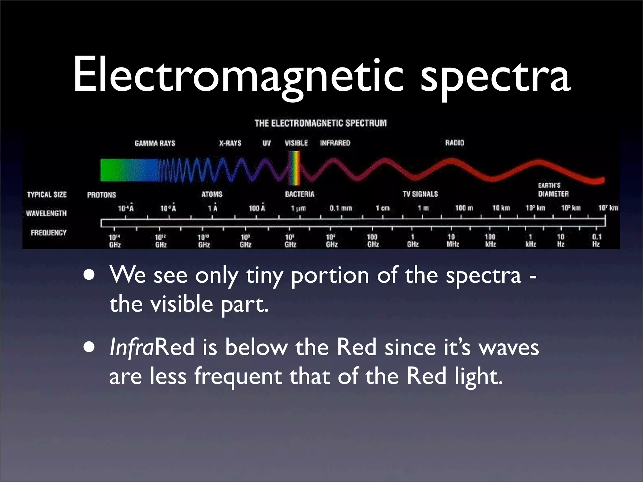 Electromagnetic spectra
• We see only tiny portion of the spectra -
the visible part.
• InfraRed is below the Red since it’s waves
are less frequent that of the Red light.
 