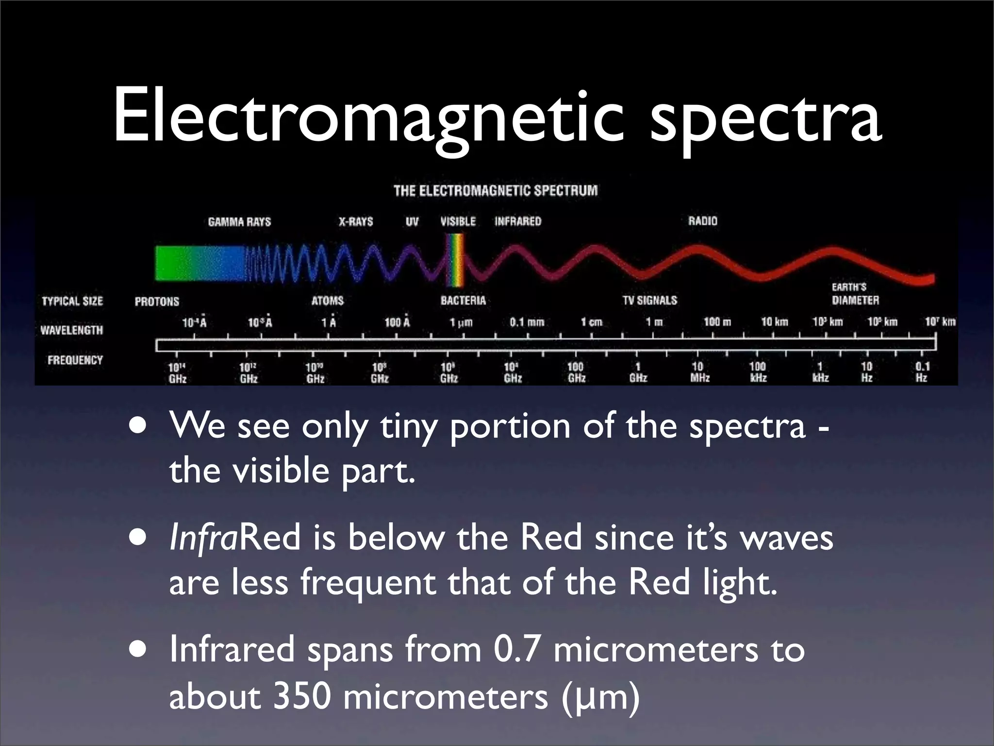 Electromagnetic spectra
• We see only tiny portion of the spectra -
the visible part.
• InfraRed is below the Red since it’s waves
are less frequent that of the Red light.
• Infrared spans from 0.7 micrometers to
about 350 micrometers (μm)
 