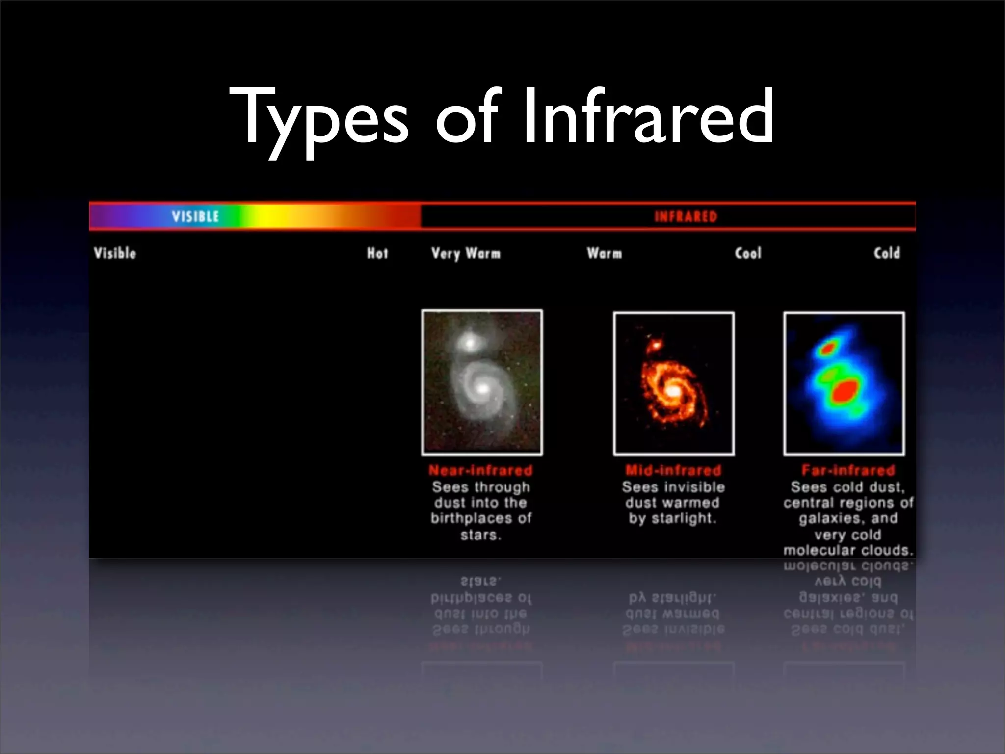 Types of Infrared
 