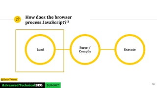 How does the browser
process JavaScript?11
Load Execute
Parse /
Compile
20
@Gaca-Tworek
 