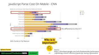Why is it
important?11
23
Source:
https://developers.google.com/web/fundamentals/performance
/optimizing-content-efficiency/javascript-startup-optimization
@Gaca-Tworek
 