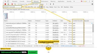 Compression11,12,13
24
@Gaca-Tworek
 