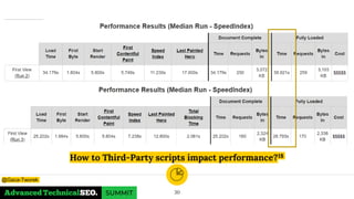 How to Third-Party scripts impact performance?18
30
@Gaca-Tworek
 