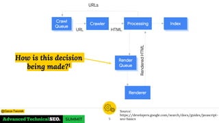 5
How is this decision
being made?1
Source:
https://developers.google.com/search/docs/guides/javascript-
seo-basics
@Gaca-Tworek
 