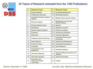 34 Topics of Research extracted from the 1350 Publications:

                             #    Research Topic                 #    Research Topic
                             1    Business Models                18   Knowledge Management
                             2    Collaboration Dynamics         19   Multi-Agent Systems
                                  Cooperative Decision Support
                             3                                   20   Multiple Criteria Decision Aiding
                                  Systems
                                                                      Management Learning and
                             4    Decision Analysis              21
                                                                      Decision Making
                             5    Decision Aiding Process        22   Network
                             6    Data Mining                    23   Operations research
                             7    Decision Support Systems       24   Preference analysis
                             8    Evaluation                     25   Performance Evaluation
                             9    E-Business                     26   Preference Modelling
                                                                      Production Planning and
                             10   Entreprise resource Planning   27
                                                                      Scheduling
                             11   Expert Systems                 28   Supply Chain Management
                             12   Economic Theory                29   Sustainable Development
                             13   Fuzzy Sets                     30   Social Networks
                                  Group Decision and
                             14                                  31   Simulation Systems
                                  Negotiation
                                                                      Systems Software Evaluation and
                             15   Information Retrieval          32
                                                                      Selection
                             16   Information Systems            33   Virtual Communities
                                  Information and
                             17   Telecommunication              34   Context
                                  Technology


Seminar, November 17, 2009                                       Uni-Graz, Dep. Statistics & Operations Research
 