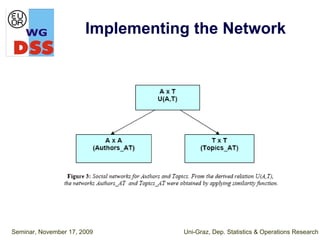 Implementing the Network




Seminar, November 17, 2009        Uni-Graz, Dep. Statistics & Operations Research
 