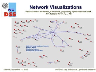 Network Visualizations
                       Visualization of the Author_AP network, graphically represented in PAJEK.
                                              Ai = Authors; for i = {1,…, 70}




Seminar, November 17, 2009                             Uni-Graz, Dep. Statistics & Operations Research
 