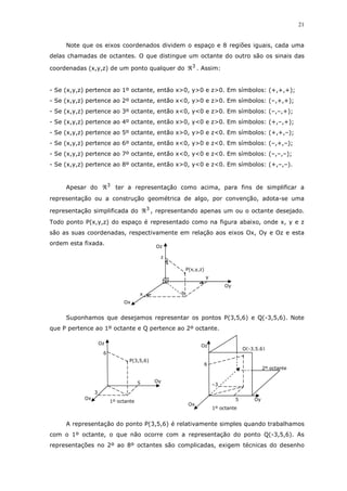21
Note que os eixos coordenados dividem o espaço e 8 regiões iguais, cada uma
delas chamadas de octantes. O que distingue um octante do outro são os sinais das
coordenadas (x,y,z) de um ponto qualquer do 3
ℜ . Assim:
- Se (x,y,z) pertence ao 1º octante, então x>0, y>0 e z>0. Em símbolos: (+,+,+);
- Se (x,y,z) pertence ao 2º octante, então x<0, y>0 e z>0. Em símbolos: (–,+,+);
- Se (x,y,z) pertence ao 3º octante, então x<0, y<0 e z>0. Em símbolos: (–,–,+);
- Se (x,y,z) pertence ao 4º octante, então x>0, y<0 e z>0. Em símbolos: (+,–,+);
- Se (x,y,z) pertence ao 5º octante, então x>0, y>0 e z<0. Em símbolos: (+,+,–);
- Se (x,y,z) pertence ao 6º octante, então x<0, y>0 e z<0. Em símbolos: (–,+,–);
- Se (x,y,z) pertence ao 7º octante, então x<0, y<0 e z<0. Em símbolos: (–,–,–);
- Se (x,y,z) pertence ao 8º octante, então x>0, y<0 e z<0. Em símbolos: (+,–,–).
Apesar do 3
ℜ ter a representação como acima, para fins de simplificar a
representação ou a construção geométrica de algo, por convenção, adota-se uma
representação simplificada do 3
ℜ , representando apenas um ou o octante desejado.
Todo ponto P(x,y,z) do espaço é representado como na figura abaixo, onde x, y e z
são as suas coordenadas, respectivamente em relação aos eixos Ox, Oy e Oz e esta
ordem esta fixada.
Suponhamos que desejamos representar os pontos P(3,5,6) e Q(-3,5,6). Note
que P pertence ao 1º octante e Q pertence ao 2º octante.
A representação do ponto P(3,5,6) é relativamente simples quando trabalhamos
com o 1º octante, o que não ocorre com a representação do ponto Q(-3,5,6). As
representações no 2º ao 8º octantes são complicadas, exigem técnicas do desenho
Oz
3
Ox
6
5
P(3,5,6)
1º octante
Oy
Oy
x
Ox
z
y
P(x,y,z)
Oz
Oz
–3
Ox
6
5
Q(-3,5,6)
Oy
1º octante
2º octante
 