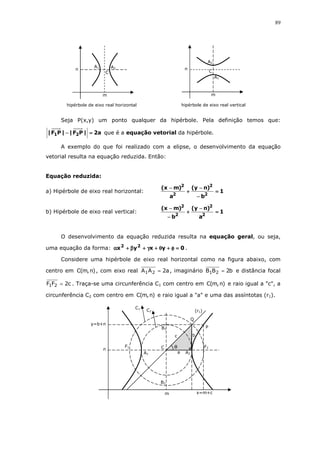 89
Seja P(x,y) um ponto qualquer da hipérbole. Pela definição temos que:
a2|PF||PF| 21 ====−−−− que é a equação vetorial da hipérbole.
A exemplo do que foi realizado com a elipse, o desenvolvimento da equação
vetorial resulta na equação reduzida. Então:
Equação reduzida:
a) Hipérbole de eixo real horizontal: 1
b
)ny(
a
)mx(
2
2
2
2
====
−−−−
−−−−
++++
−−−−
b) Hipérbole de eixo real vertical: 1
a
)ny(
b
)mx(
2
2
2
2
====
−−−−
++++
−−−−
−−−−
O desenvolvimento da equação reduzida resulta na equação geral, ou seja,
uma equação da forma: 0yxyx 22
====φφφφ++++θθθθ++++γγγγ++++ββββ++++αααα .
Considere uma hipérbole de eixo real horizontal como na figura abaixo, com
centro em )n,m(C , com eixo real a2AA 21 = , imaginário b2BB 21 = e distância focal
c2FF 21 = . Traça-se uma circunferência C1 com centro em )n,m(C e raio igual a "c", a
circunferência C2 com centro em )n,m(C e raio igual a "a" e uma das assíntotas (r1).
A1
A2
C
m
n
hipérbole de eixo real vertical
A1 A2
m
n
C
hipérbole de eixo real horizontal
Q
F1
P
F2
A1 A2
C
a
c
y=b+n
n
m x=m+c
θ
(r1)
C1
C2
B1
B2
b
 