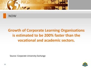 NOW



     Growth of Corporate Learning Organisations
       is estimated to be 200% faster than the
           vocational and academic sectors.


     Source: Corporate University Exchange


10
 