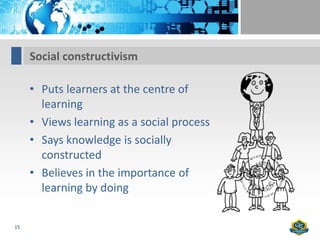 Social constructivism

     • Puts learners at the centre of
       learning
     • Views learning as a social process
     • Says knowledge is socially
       constructed
     • Believes in the importance of
       learning by doing

15
 