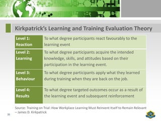 Kirkpatrick’s Learning and Training Evaluation Theory
     Level 1:           To what degree participants react favourably to the
     Reaction           learning event
     Level 2:           To what degree participants acquire the intended
     Learning           knowledge, skills, and attitudes based on their
                        participation in the learning event.
     Level 3:           To what degree participants apply what they learned
     Behaviour          during training when they are back on the job.

     Level 4:           To what degree targeted outcomes occur as a result of
     Results            the learning event and subsequent reinforcement

     Source: Training on Trial: How Workplace Learning Must Reinvent Itself to Remain Relevant
     – James D. Kirkpatrick
35
 