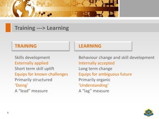 Training ---> Learning

    TRAINING                      LEARNING

    Skills development            Behaviour change and skill development
    Externally applied            Internally accepted
    Short term skill uplift       Long term change
    Equips for known challenges   Equips for ambiguous future
    Primarily structured          Primarily organic
    ‘Doing’                       ‘Understanding’
    A “lead” measure              A “lag” measure



6
 