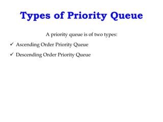 GAC DS Priority Queue Presentation 2022.ppt