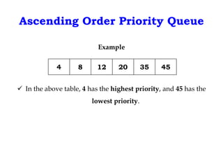 GAC DS Priority Queue Presentation 2022.ppt
