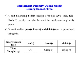 GAC DS Priority Queue Presentation 2022.ppt
