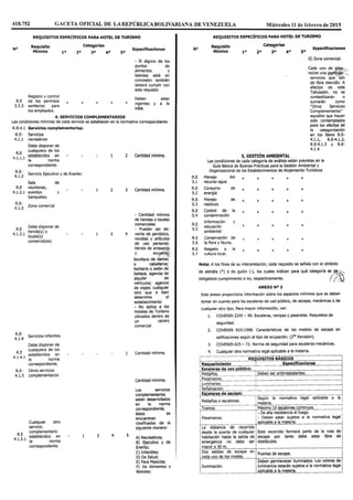 Gaceta Oficial No. 40.600