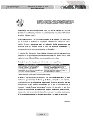 Primer año de Ejercicio
Segundo Periodo Ordinario
Miércoles 24 de febrero de 2016
GACETA DEL SENADO
Página 30
 