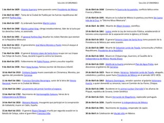 43
1 de Abril de 1829 - Vicente Guerrero toma posesión como Presidente de México
2 de Abril de 1867 - Toma de la Ciudad de Puebla por las fuerzas republicanas del
general Porfirio Díaz..
3 de Abril de 1507 - Es ordenado Sacerdote Martín Lutero
4 de Abril de 1968 - Martin Luther King, clérigo estadounidense, líder de la lucha por
los derechos civiles, es asesinado.
5 de Abril de 1901 - El general Porfirio Díaz disuelve los clubes liberales que existían
en la República Mexicana
6 de Abril de 1813 - El generalísimo José María Morelos y Pavón inicia el ataque al
Puerto de Acapulco.
7 de Abril de 1836 - El general Antonio López de Santa Anna ocupa con sus tropas
San Felipe de Austin, Texas, durante la guerra contra los texanos.
8 de Abril de 1973 - Fallecimiento de Pablo Picasso, pintor y escultor español.
9 de Abril de 1928 - Nace Xong Xuntao, famoso escritor de literatura infantil.
10 de Abril de 1919 - Emiliano Zapata muere asesinado en Chinameca, Morelos, por
agentes del presidente Carranza.
11 de Abril de 1861 - Francisco González Bocanegra, autor de la letra del Himno
Nacional, muere en la Ciudad de México
12 de Abril de 1961- Lanzamiento del primer hombre al espacio.
13 de Abril de 1762 - Nacimiento de Hermenegildo Galeana, héroe de la
Independencia de México
14 de Abril de 1816 - Mariano Abasolo, insurgente que participó en la conspiración
de Valladolid, muere en Cádiz, España.
15 de Abril de 1915 - El general Álvaro Obregón triunfa por segunda ocasión en la
Batalla de Celaya, sobre el guerrillero Francisco Villa.
16 de Abril de 1838 - Comienza la Guerra de los pasteles, conflicto bélico entre
Francia y México.
17 de Abril de 1695 - Muere en la ciudad de México la poetisa y escritora Sor Juana
Inés de la Cruz, la "Décima Musa Mexicana".
18 de Abril de 1955 - Muerte de Albert Einstein, científico.
19 de Abril de 1861 - Juárez emite la Ley de Instrucción Pública, estableciendo el
laicismo como expresión de la separación entre la Iglesia y el Estado
20 de Abril de 1853 - El general Antonio López de Santa Anna toma posesión de la
Presidencia de México por sexta ocasión.
21 de Abril de 1889 - Muerte de Sebastián Lerdo de Tejada, Jurisconsulto y Político
Republicano, Presidente de la República.
22 de Abril de 1854 - Muere en Chilpancingo, Guerrero, el Caudillo de la
Independencia de México Nicolás Bravo.
23 de Abril de 1920 - Adolfo de la Huerta proclama el Plan de Agua Prieta, que
desconoce al gobierno de Carranza.
24 de Abril de 1823 - Nace en Jalapa, Veracruz, Sebastián Lerdo de Tejada, abogado,
catedrático y político, quien fuera Presidente de México en el periodo 1872-1876.
25 de Abril de 1863 - Belisario Domínguez, senador opositor al golpista Victoriano
Huerta, a quien demandó su renuncia, nace en Comitán de las Flores, Chiapas.
26 de Abril de 1986 - Accidente en la central nuclear Chernóbil a las afueras de
Pripyat, república de Ucrania, Unión Soviética
27 de Abril de 1521 - Muere Hernando de Magallanes, explorador portugués.
28 de Abril de 1836 - España reconoce la Independencia de México
29 de Abril de 1901 - Nacimiento de Hirohito, emperador de Japón.
30 de Abril de Celebración del día del niño en México.
 