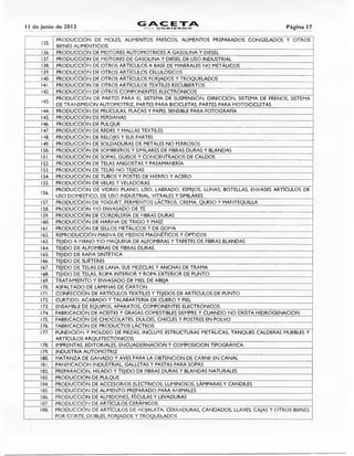 Página 171I de junio de 2013
GAC ETAC, E L GO BO E Fi. F.1<Z>
135
'
PRODUCCIÓN DE MOLES, ALIMENTOS FRESCOS, ALIMENTOS PREPARADOS CONGELADOS Y OTROS
BIENES ALIMENTICIOS
136. PRODUCCIÓN DE MOTORES AUTOMOTRICES A GASOLINA Y DIESEL
137. PRODUCCIÓN DE MOTORES DE GASOLINA Y DIESEL DE USO INDUSTRIAL
138. PRODUCCIÓN DE OTROS ARTÍCULOS A BASE DE MINERALES NO METÁLICOS
139. PRODUCCIÓN DE OTROS ARTÍCULOS CELULÓSICOS
140. PRODUCCIÓN DE OTROS ARTÍCULOS FORJADOS Y TROQUELADOS
141. PRODUCCIÓN DE OTROS ARTÍCULOS TEXTILES RECUBIERTOS
142. PRODUCCIÓN DE OTROS COMPONENTES ELECTRÓNICOS
143
"
PRODUCCIÓN DE PARTES PARA EL SISTEMA DE SUSPENSIÓN, DIRECCIÓN, SISTEMA DE FRENOS, SISTEMA
DE TRANSMISIÓN AUTOMOTRIZ, PARTES PARA BICICLETAS, PARTES PARA MOTOCICLETAS
144. PRODUCCIÓN DE PELÍCULAS, PLACAS Y PAPEL SENSIBLE PARA FOTOGRAFÍA
145. PRODUCCIÓN DE PERSIANAS
146. PRODUCCIÓN DE PULQUE
147. PRODUCCIÓN DE REDES Y MALLAS TEXTILES
148. PRODUCCIÓN DE RELOJES Y SUS PARTES
149. PRODUCCIÓN DE SOLDADURAS DE METALES NO FERROSOS
150. PRODUCCIÓN DE SOMBREROS Y SIMILARES DE FIBRAS DURAS Y BLANDAS
151. PRODUCCIÓN DE SOPAS, GUISOS Y CONCENTRADOS DE CALDOS
152. PRODUCCIÓN DE TELAS ANGOSTAS Y PASAMANERÍA
153. PRODUCCIÓN DE TELAS NO TEJIDAS
154. PRODUCCIÓN DE TUBOS Y POSTES DE HIERRO Y ACERO
155. PRODUCCIÓN DE VELAS Y VELADORAS
156.
PRODUCCIÓN DE VIDRIO PLANO, LISO, LABRADO, ESPEJOS, LUNAS, BOTELLAS, ENVASES ARTÍCULOS DE
USO DOMESTICO, DE USO INDUSTRIAL, VITRALES Y SIMILARES
157. PRODUCCIÓN DE YOGURT, FERMENTOS LÁCTEOS, CREMA, QUESO Y MANTEQUILLA
158. PRODUCCIÓN Y/O ENVASADO DE TÉ
159. PRODUCCIÓN DE CORDELERÍA DE FIBRAS DURAS
160. PRODUCCIÓN DE HARINA DE TRIGO Y MAÍZ
161. PRODUCCIÓN DE SELLOS METÁLICOS Y DE GOMA
162. REPRODUCCIÓN MASIVA DE MEDIOS MAGNÉTICOS Y ÓPTICOS
163. TEJIDO A MANO Y/O MAQUINA DE ALFOMBRAS Y TAPETES DE FIBRAS BLANDAS
164. TEJIDO DE ALFOMBRAS DE FIBRAS DURAS
165. TEJIDO DE RAFIA SINTÉTICA
166. TEJIDO DE SUÉTERES
167. TEJIDO DE TELAS DE LANA, SUS MEZCLAS Y ANCHAS DE TRAMA
168. TEJIDO DE TELAS, ROPA INTERIOR Y ROPA EXTERIOR DE PUNTO
169. TRATAMIENTO Y ENVASADO DE MIEL DE ABEJA
170. ASFALTADO DE LAMINAS DE CARTÓN
171. CONFECCIÓN DE ARTÍCULOS TEXTILES Y TEJIDOS DE ARTÍCULOS DE PUNTO
172. CURTIDO, ACABADO Y TALABARTERÍA DE CUERO Y PIEL
173. ENSAMBLE DE EQUIPOS, APARATOS, COMPONENTES ELECTRÓNICOS
174. FABRICACIÓN DE ACEITES Y GRASAS COMESTIBLES SIEMPRE Y CUANDO NO EXISTA HIDROGENACIÓN
175. FABRICACIÓN DE CHOCOLATES, DULCES, CHICLES Y POSTRES EN POLVO
176. FABRICACIÓN DE PRODUCTOS LÁCTEOS
177. FUNDICIÓN Y MOLDEO DE PIEZAS, INCLUYE ESTRUCTURAS METÁLICAS, TANQUES CALDERAS MUEBLES Y
ARTÍCULOS ARQUITECTÓNICOS
178. IMPRENTAS, EDITORIALES, ENCUADERNACIÓN Y COMPOSICIÓN TIPOGRÁFICA
179. INDUSTRIA AUTOMOTRIZ
180. MATANZA DE GANADO Y AVES PARA LA OBTENCIÓN DE CARNE EN CANAL
181. PANIFICACION INDUSTRIAL, GALLETAS Y PASTAS PARA SOPAS
182. PREPARACIÓN, HILADO Y TEJIDO DE FIBRAS DURAS Y BLANDAS NATURALES
183. PRODUCCIÓN DE PULQUE
184. PRODUCCIÓN DE ACCESORIOS ELÉCTRICOS, LUMINOSOS, LÁMPARAS Y CANDILES
185. PRODUCCIÓN DE ALIMENTO PREPARADO PARA ANIMALES
186. PRODUCCIÓN DE ALMIDONES, FÉCULAS Y LEVADURAS
187. PRODUCCIÓN DE ARTÍCULOS CERÁMICOS
188. PRODUCCIÓN DE ARTÍCULOS DE HOJALATA, CERRADURAS, CANDADOS, LLAVES, CAJAS Y OTROS BIENES
POR CORTE, DOBLES, FORJADOS Y TROQUELADOS
 