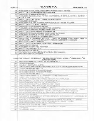 Página 18 GAC ETA
CD E L GOBIERN O 11 de junio de 2013
189. PRODUCCIÓN DE ASFALTO Y SUS MEZCLAS PARA PAVIMENTACIÓN Y TECHADO
190. PRODUCCIÓN DE BATERÍAS DE COCINA Y CUCHILLERÍA
191. PRODUCCIÓN DE BEBIDAS REFRESCANTES
192. PRODUCCIÓN DE BOLSAS, CAJAS Y OTROS CONTENEDORES; ASÍ COMO, EL CORTE DE CILINDROS Y
ROLLOS DE PAPEL
193. PRODUCCIÓN DE CAFÉ SOLUBLE Y PRODUCTOS RELACIONADOS
194. PRODUCCIÓN DE CALZADO
195. PRODUCCIÓN DE CLAVOS, TACHUELAS, TORNILLOS, TUERCAS Y ENVASES METÁLICOS
196. PRODUCCIÓN DE COLCHONES Y SUS BASES
197. PRODUCCIÓN DE CONSERVAS ALIMENTICIAS
198. PRODUCCIÓN DE CUADERNOS, SOBRES Y PAPELES RECUBIERTOS
199. PRODUCCIÓN DE EMBUTIDOS Y CONSERVAS DE CARNE
200. PRODUCCIÓN DE EQUIPO INFORMÁTICO Y DE OFICINA
201. PRODUCCIÓN DE ESPECIES, ADEREZOS, MOLES Y CONDIMENTOS SECOS
202. PRODUCCIÓN DE FRITURAS, BOTANAS, CEREALES Y SIMILARES
203. PRODUCCIÓN DE JUGUETES INCLUYE HULE O PLÁSTICO
204. PRODUCCIÓN DE LAMINADOS, ARTÍCULOS Y PARTES DE MADERA COMO MUEBLES PARA LA
CONSTRUCCIÓN IMPREGNACIÓN DE MADERA Y PRODUCCIÓN DE POSTES Y DURMIENTES
205. PRODUCCIÓN DE MADERA ASERRADA
206. PRODUCCIÓN DE PARTES Y PIEZAS EN MAQUINAS Y HERRAMIENTAS
207. PRODUCCIÓN DE PERSIANAS
208. PRODUCCIÓN DE VIDRIO Y SUS PRODUCTOS
209. PRODUCCIÓN Y ENVASADO DE TE
210. REVITALIZACIÓN DE LLANTAS
211. TRATAMIENTO Y ENVASADO DE AGUAS PURIFICADAS O DE MANANTIAL
212. TRATAMIENTO Y ENVASADO DE MIEL
2 2
OBRAS Y ACTIVIDADES COMERCIALES Y DE SERVICIOS EN PREDIOS DE 5,000 M HASTA 10,000 M DE
SUPERFICIE TOTAL.
213. BIBLIOTECAS Y HEMEROTECAS DEL SECTOR PRIVADO Y PÚBLICO
214. CENTROS COMERCIALES
215. MERCADOS Y CENTRALES DE ABASTOS
216. COMERCIO DE MATERIALES METÁLICOS Y NO METÁLICOS PARA LA CONSTRUCCIÓN Y LA INDUSTRIA
217. COMERCIO DE DESECHOS PLÁSTICOS
218. CENTROS DE ACOPIO DE MATERIALES RECICLABLES
219. COMERCIO DE DESECHOS METÁLICOS PARA RECICLE
220. COMERCIO DE DESECHOS PLÁSTICOS
221. CONSTRUCCIÓN Y OPERACIÓN DE TERMINALES O CENTRALES CAMIONERAS
222. MUSEOS Y SALAS DE ARTE DEL SECTOR PÚBLICO
223. CENTROS DE ACONDICIONAMIENTO FÍSICO DEL SECTOR PRIVADO Y PÚBLICO
224. EDUCACIÓN PREESCOLAR PARA EL SECTOR PRIVADO Y PÚBLICO
225. EDUCACIÓN PRIMARIA PARA EL SECTOR PRIVADO Y PÚBLICO
226.' EDUCACIÓN SECUNDARIA PARA EL SECTOR PRIVADO Y PÚBLICO
227. EDUCACIÓN MEDIA SUPERIOR DEL SECTOR PRIVADO Y PÚBLICO
228. EDUCACIÓN SUPERIOR DEL SECTOR PRIVADO Y PÚBLICO
229. EDUCACIÓN COMPUTACIONAL, SECRETARIAL, COMERCIAL, IDIOMAS DEL SECTOR PUBLICO Y PRIVADO
230. ENSEÑANZA DE BELLAS ARTES, IDIOMAS Y COMPUTACIÓN DEL SECTOR PRIVADO Y PÚBLICO
23 I. INVESTIGACIÓN DE CIENCIAS SOCIALES Y HUMANIDADES DEL SECTOR PRIVADO Y PÚBLICO
232. SALONES DE FIESTAS Y BAILE
233. EQUIPAMIENTO. CONSTRUCCIÓN Y OPERACIÓN DE PLANTAS DE TRATAMIENTO Y TRANSFERENCIA DE
RESIDUOS SÓLIDOS MUNICIPALES
234. HOSPITALES DE MEDICINA GENERAL Y ESPECIALIDADES MEDICAS DEL SECTOR PÚBLICO Y PRIVADO
235. CLÍNICAS DE MEDICINA GENERAL O ESPECIALIZADA DEL SECTOR PÚBLICO Y PRIVADO
236. JARDINES BOTÁNICOS DEL SECTOR PÚBLICO Y PRIVADO
237. PARQUES TEMATICOS Y DE ATRACCIONES.
238. LABORATORIOS DE ANÁLISIS CLÍNICOS DEL SECTOR PÚBLICO Y PRIVADO
239. LAVANDERÍAS
240. TALLERES DE SOLDADURA
 
