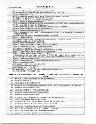 11 de junio de 2013
GACETA Página 231- EL GOBIIE Ft Fa •=1,
173. PANIFICACIÓN INDUSTRIAL, GALLETAS Y PASTAS PARA SOPAS
174. PREPARACIÓN, HILADO Y TEJIDO DE FIBRAS DURAS Y BLANDAS NATURALES
PRODUCCIÓN DE PULQUE175.
176. PRODUCCIÓN DE ACCESORIOS ELÉCTRICOS, LUMINOSOS, LÁMPARAS Y CANDILES
177. PRODUCCIÓN DE ALIMENTO PREPARADO PARA ANIMALES
178. PRODUCCIÓN DE ALMIDONES, FÉCULAS Y LEVADURAS
179. PRODUCCIÓN DE ARTÍCULOS CERÁMICOS
180
'
PRODUCCIÓN DE ARTÍCULOS DE HOJALATA, CERRADURAS, CANDADOS, LLAVES, CAJAS Y OTROS BIENES
POR CORTE, DOBLES, FORJADOS Y TROQUELADOS
181. PRODUCCIÓN DE ASFALTO Y SUS MEZCLAS PARA PAVIMENTACIÓN Y TECHADO
182. PRODUCCIÓN DE BATERÍAS DE COCINA Y CUCHILLERÍA
183. PRODUCCIÓN DE BEBIDAS REFRESCANTES
184.
PRODUCCIÓN DE BOLSAS, CAJAS Y OTROS CONTENEDORES; ASÍ COMO, EL CORTE DE CILINDROS Y
ROLLOS DE PAPEL
185. PRODUCCIÓN DE CAFÉ SOLUBLE Y PRODUCTOS RELACIONADOS
186. PRODUCCIÓN DE CALZADO
187. PRODUCCIÓN DE CLAVOS, TACHUELAS, TORNILLOS, TUERCAS Y ENVASES METÁLICOS
188. PRODUCCIÓN DE COLCHONES Y SUS BASES
189. PRODUCCIÓN DE CONSERVAS ALIMENTICIAS
190. PRODUCCIÓN DE CUADERNOS, SOBRES Y PAPELES RECUBIERTOS
191. PRODUCCIÓN DE EMBUTIDOS Y CONSERVAS DE CARNE
192. PRODUCCIÓN DE EQUIPO INFORMÁTICO Y DE OFICINA
193. PRODUCCIÓN DE ESPECIES, ADEREZOS, MOLES Y CONDIMENTOS SECOS
194. PRODUCCIÓN DE FRITURAS, BOTANAS, CEREALES Y SIMILARES
195. PRODUCCIÓN DE JUGUETES INCLUYE HULE O PLÁSTICO
196.
PRODUCCIÓN DE LAMINADOS, ARTÍCULOS Y PARTES DE MADERA COMO MUEBLES PARA LA
CONSTRUCCIÓN IMPREGNACIÓN DE MADERA Y PRODUCCIÓN DE POSTES Y DURMIENTES
197. PRODUCCIÓN DE MADERA ASERRADA
198. PRODUCCIÓN DE PARTES Y PIEZAS EN MAQUINAS Y HERRAMIENTAS
199. PRODUCCIÓN DE PERSIANAS
200. PRODUCCIÓN DE VIDRIO Y SUS PRODUCTOS
201. PRODUCCIÓN Y ENVASADO DE TE
202. REVITALIZACIÓN DE LLANTAS
203. TRATAMIENTO Y ENVASADO DE AGUAS PURIFICADAS O DE MANANTIAL
204. TRATAMIENTO Y ENVASADO DE MIEL
OBRAS Y ACTIVIDADES COMERCIALES Y DE SERVICIOS EN PREDIOS CON SUPERFICIE TOTAL MAYOR A
2
10,000 M
205. BIBLIOTECAS Y HEMEROTECAS DEL SECTOR PRIVADO Y PÚBLICO
206. CENTROS COMERCIALES
207. MERCADOS Y CENTRALES DE ABASTOS
208. COMERCIO DE MATERIALES METÁLICOS Y NO METÁLICOS PARA LA CONSTRUCCIÓN Y LA INDUSTRIA
209. COMERCIO DE DESECHOS PLÁSTICOS
210. CENTROS DE ACOPIO DE MATERIALES RECICLABLES
21 I. COMERCIO DE DESECHOS METÁLICOS PARA RECICLE
212. COMERCIO DE DESECHOS PLÁSTICOS
213. CONSTRUCCIÓN Y OPERACIÓN DE TERMINALES O CENTRALES CAMIONERAS
214. MUSEOS Y SALAS DE ARTE DEL SECTOR PÚBLICO
215. CENTROS DE ACONDICIONAMIENTO FÍSICO DEL SECTOR PRIVADO Y PÚBLICO
216. EDUCACIÓN PREESCOLAR PARA EL SECTOR PRIVADO Y PÚBLICO
217. EDUCACIÓN PRIMARIA PARA EL SECTOR PRIVADO Y PÚBLICO
218. EDUCACIÓN SECUNDARIA PARA EL SECTOR PRIVADO Y PÚBLICO
219. EDUCACIÓN MEDIA SUPERIOR DEL SECTOR PRIVADO Y PÚBLICO
220. EDUCACIÓN SUPERIOR DEL SECTOR PRIVADO Y PÚBLICO
 