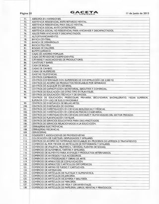 Página 28 G IC ETAE, EL GOBIERNO 11 de junio de 2013
71. ASESORÍA EN INVERSIONES.
72. ASISTENCIA RESIDENCIAL ANTE RETARDO MENTAL.
73. ASISTENCIA RESIDENCIAL PARA SALUD MENTAL.
74. ASISTENCIA SOCIAL ANTE CATÁSTROFES.
75. ASISTENCIA SOCIAL NO RESIDENCIAL PARA ANCIANOS Y DISCAPACITADOS.
76. ASILOS PARA ANCIANOS Y DISCAPACITADOS.
77. AUTOFINANCIAMIENTO.
78. BANCA CENTRAL.
79. BANCA DE DESARROLLO.
80. BANCA MÚLTIPLE.
81. BOLSAS DE VALORES.
82. BUFETE JURÍDICO.
83. • CAJAS DE AHORRO POPULAR.
84. CAJAS DE PENSIONES INDEPENDIENTES.
85. CÁMARAS Y ASOCIACIONES DE PRODUCTORES.
86. CANTINAS Y BARES.
87. CASA DE BOLSA.
88. CASAS DE CAMBIO.
89. CASAS DE HUÉSPEDES.
90. CASETAS TELEFÓNICAS.
9 I . CENTROS CAMBIARLOS.
92. CENTROS COMERCIALES CON SUPERFICIES DE CONSTRUCCIÓN DE 2,500 M2
93. CENTROS DE ACOPIO DE PRODUCTOS RECICLABLES POR SEPARADO
94. CENTROS DE ALQUILER EN GENERAL
95. CENTROS DE CAPACITACIÓN SECRETARIAL, EJECUTIVA Y COMERCIAL.
96. CENTROS DE EDUCACIÓN DE OTRO TIPO EN PLANTELES.
97. CENTROS DE EDUCACIÓN TÉCNICA Y DE OFICIOS.
98. CENTROS DE EDUCACIÓN, PREESCOLAR, PRIMARIA, SECUNDARIA, BACHILLERATO, MEDIA SUPERIOR,
SUPERIOR CON USO DE SUELO FAVORABLE
99. CENTROS DE ENSEÑANZA DE BELLAS ARTES.
100. CENTROS DE ENSEÑANZA DE IDIOMAS.
101. CENTROS DE INVESTIGACIÓN EN CIENCIAS BIOLÓGICAS Y MÉDICAS.
102. CENTROS DE INVESTIGACIÓN EN CIENCIAS FÍSICAS E INGENIERÍA.
103. CENTROS DE INVESTIGACIÓN EN CIENCIAS SOCIALES Y HUMANIDADES DEL SECTOR PRIVADO.
104. CENTROS DE PLANIFICACIÓN FAMILIAR.
105. CENTROS DE SERVICIOS EDUCATIVOS PARA DISCAPACITADOS.
106. CENTROS DE SERVICIOS RELACIONADOS A LA EDUCACIÓN.
107. CERRAJERÍAS ELECTRÓNICAS.
108. CERRAJERÍAS MECÁNICAS.
109. CERVECERÍAS.
110. COLEGIOS Y ASOCIACIONES DE PROFESIONISTAS.
III. COLOCACIÓN DE CARTELES, DESPLEGADOS Y SIMILARES.
112. CENTROS DE ACOPIO DE MATERIALES RECICLABLES SIN PROCESOS DE LIMPIEZA O TRATAMIENTO
113. COMERCIO AL POR MENOR DE ARTÍCULOS DE FOTOGRAFÍA Y SIMILARES.
114. COMERCIO DE (PALETAS, PELETERÍAS, NEVERÍAS, FUENTES DE SODAS).
115. COMERCIO DE ALFOMBRAS, TAPETES Y SIMILARES.
I 16. COMERCIO DE ALIMENTO PARA ANIMALES Y PRODUCTOS VETERINARIOS.
117. COMERCIO DE ANTEOJOS Y SUS ACCESORIOS.
118. COMERCIO DE ANTIGÜEDADES Y OBRAS DE ARTE.
119. COMERCIO DE APARATOS DE COMUNICACIÓN.
120. COMERCIO DE APARATOS Y ARTÍCULOS ORTOPÉDICOS.
121. COMERCIO DE ARMAS DE FUEGO Y CARTUCHOS.
122. COMERCIO DE ARTESANÍAS.
123. COMERCIO DE ARTÍCULOS DE FILATELIA Y NUMISMÁTICA.
124. COMERCIO DE ARTÍCULOS DE JARCERÍA.
125. COMERCIO DE ARTÍCULOS DE JOYERÍA Y BISUTERÍA.
126. COMERCIO DE ARTÍCULOS DE MERCERÍA.
127. COMERCIO DE ARTÍCULOS DE MESA Y ORNAMENTALES.
128. COMERCIO DE ARTÍCULOS DE PAPELERÍA, LIBROS, REVISTAS Y PERIÓDICOS.
 