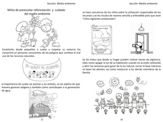 Sección: Medio ambiente Sección: Medio ambiente
Niños de preescolar reforestación y cuidado
del medio ambiente
Enseñarles desde pequeños a cuidar y respetar su entorno los
convertirá en personas conscientes de los peligros que conlleva el mal
uso de los recursos naturales.
la importancia de cuidar las plantas y los árboles; se les explica de qué
manera generan oxígeno y también cómo contribuyen a la generación
de agua.
se hace conciencia de los niños sobre la utilización responsable de los
recursos y se les inculca de manera sencilla y entendible para que sean
“niños vigilantes ambientales”.
Se les indica que desde su hogar pueden realizar tareas de vigilancia,
tales como apagar la luz de su habitación cuando no la estén utilizando
y abrir las ventanas para gozar de la luz natural, cerrar la llave mientras
se lavan los dientes; así como involucrar a los demás miembros de la
familia.
2827
 