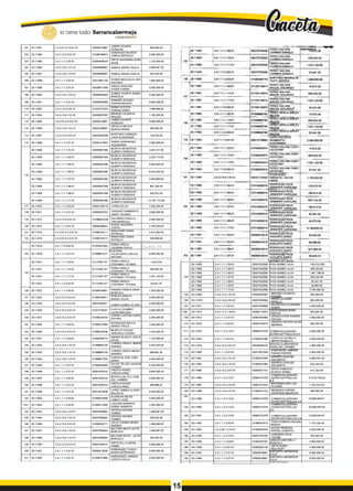 JSsSm
lo tiene todo. Barrancabermeja
GOBIERNODISTMTAlD
101 20-11591 2.4.3.01.5.2.3.01-01 00030210857
JAIMES DUARTE
NORALBA
650,000.00
102 20-11593 2.4.3.13.2.3.01-01 01096184874
GONZALEZ GALINDO
CAMILA MARCELA
3,000,000.00
103 20-11594 2.4.1.1.1.2.03-01 00063469243
ORTIZ SAAVEDRA AURA
ROSA
1,125,000.00
104 20-11596 2.4.3.13.4.1.01-01 00028069997 RAMOS SERPA ODAUS 2,666,667.00
105 20-11597 2,4.3.13.4.1,01-01 00028069997 RAMOS SERPA ODALIS 533,333.00
106 20-11598 2.4.1.1.1.2.03-01 00013851730 RIVERO M ACHUCA JAIR
ANTONIO
1,800,000.00
107 20-11599 2.4.1.1.1.2.01-01 00028011836
ORDUZSANCHEZ
AYDEE FARIDE
3,000,000.00
108 20-11600 2.4.3.13.4.1.01-01 00063464550
GOMEZ PUERTA DANNY
M ARCELA
3,200,000.00
109 20-11601 2,4,1.1.1.2.01-01 00063543559
RAMIREZ SOLANO
SANDRA M ILENA
3,900,000.00
110 20-11602 2.4.3.13.2.3.01-01 01020737324
PEREZ ACOSTA
FERNAN DARIO
1,466,666.00
111 20-11604 2.4.3.13.4.1.01-01 00039625287
MENDEZ VALENCIA
RAQUEL
1,100,000.00
112 20-11605 2.4.3.01.5.2.3.01-01 00030210857
JAIMES DUARTE
NORALBA
3,900,000.00
113 20-11606 2.4.3.14.5.1.01-01 00022448507
ARCELLA M UJICA
M ONICA M ARIA 550,000.00
114 20-11607 2.4.3.13.2.3.01-01 00079554536
MARTINEZ GABANZO
JHON ALEXANDER
733,333.00
115 20-11608 2,4.1.1.1.2.01-01 00091472392 PEREZ HERNANDEZ
ALEXANDER
2,000,000.00
116
20-11609 2.4.1.1.1.1.01-01 00005567306
M URCIA SEVERICHE
ALBERTO ENRIQUE
2,401,017.00
20-11609 2.4.1.1.1,1.04-01 00005567306
M URCIA SEVERICHE
ALBERTO ENRIQUE
2,323,712.00
20-11609 2,4.1.1.1.1.05-01 00005567306
M URCIA SEVERICHE
ALBERTO ENRIQUE
3,553,850.00
20-11609 2.4.1.1.1,1.06-01 00005567306
M URCIA SEVERICHE
ALBERTO ENRIQUE
6,073,452.00
20-11609 2,4.1.1.1.1.07-01 00005567306
M URCIA SEVERICHE
ALBERTO ENRIQUE
3,553,850.00
20-11609 2.4.1.1.1.1.08-01 00005567306
M URCIA SEVERICHE
ALBERTO ENRIQUE
841,240.00
20-11609 2.4,1.1.1.1.09-01 00005567306
M URCIA SEVERICHE
ALBERTO ENRIQUE
442,612.00
20-11609 2.4.1.1.1.1.17-01 00005567306
M URCIA SEVERICHE
ALBERTO ENRIQUE
14,181,710.00
117 20-11610 2.4.1.1.1.2.03-01 00091246116 LOPEZ GILVIO 1,333,333.00
118 20-11611 2.4.1.1.1.2.01-01 00063529702 VASQUEZ SARMIENTO
JENNY JULIANA
3,500,000.00
119 20-11612 2.4,3.13.2.3.01-01 01098622248 PALOMINO PADILLA
YINA MARCELA
2,000,000.00
120 20-11613 2.4.1.1.1.2.01-01 00063468541
RUEDA NAVARRO
YANITH
2,750,000.00
121 20-11614 2.4.3.01.5.2.3.01-01 01096193117
BENAVIDEZ DIANA
PATRICIA
2,310,000.00
122 20-11615 2.4.3.01.5.2.3.01-01 01096193117
BENAVIDEZ DIANA
PATRICIA
330,000.00
20-11616 2.4.1.1.3.3.02-01 01026252344
PEREZ ARDUA
JOHAN N APAOLA 3 3 , 4 4 1 . 0 0
124 20-11618 2.4.1.1.1.2.01-01 01098614127
GUEVARA
VILLACORTE CARLOS
ARTURO
4,000,000.00
125
20-11621 2.4.1.1.1.1.02-01 01127597147 PEREZ ARDILA
STEFANNY TATIANA
14,672.00
20-11621 2.4.1.1.1.1.14-01 01127597147 PEREZ ARDILA
STEFANNY TATIANA
405,002.00
20-11621 2.4.1.1.1.1.17-01 01127597147
PEREZ ARDILA
STEFANNY TATIANA 1,531,120.00
20-11621 2.4.1.1.3.3.02-01 01127597147
PEREZ ARDILA
STEFANNY TATIANA 33,441.00
126 20-11622 2.4.1.1.1.2.03-01 01096195641 PlñEREZ PINEDA DIANA
MARCELA
1,333,333.00
127 20-11623 2.4.3.13.2.3.01-01 01096192871
ROBLES GARCIA
ANGGY ZULAY
2,000,000.00
128 20-11625 2.4.3.13.2.3.01-01 00037926971
JAIMES GOMEZ GLORIA
2,000,000.00
129 20-11626 2.4.3.13.2,3,01-01 01007726327 D AVI LA OCAMPO
LAURA M ELISSA
2,000,000.00
130 20-11627 2.4.3.13.2.3.01-01 01096229155
OSPINO CASTRO KAROL
DAYANA
2,000,000.00
131 20-11629 2.4.1.1.1.2.03-01 01096237665
RODRIGUEZ MOTTA
GINNET PAOLA
1,500,000.00
132 20-11630 2.4.3.13.2.3.01-01 01096225436
M URILLO OVALEE
VERO NICA VIVIANA
1,333,333.00
133 20-11631 2.4.1.1.1.2.03-01 01096238770
AM ARIZ BLANCO JESUS
DAVID
1,125,000.00
134 20-11632 2.4.3.13.4.1.01-01 01098693130
TORRES ARDILA* MARIO
ANDRES
2,333,333.00
135 20-11633 2,4,3.13.4.1.01-01 01098693130
TORRES ARDILA MARIO
ANDRES
466,667.00
136 20-11634 2.4.3.13.6.1.01-01 01098627023
CARVAJAL DIAZ JUAN
DARIO
4,500,000.00
137 20-11635 2.4.1.1.1.2.01-01 01096236465
ROJAS TELLEZ VALQUIS
VIVIANA
2,200,000.00
138 20-11636 2.4.1.1.1.2.01-01 00091509743
URZOLA NUÑEZ
CARLOS ARIEL
3,850,000.00
139 20-11637 2.4.1.1.1.2,03-01 00091430724
MOGOLLON VILA JOSE
DEL CARMEN
2,500,000.00
140 20-11638 2.4.1.1.1.2.01-01 00091509743
URZOLA NUNEZ
CARLOS ARIEL
366,666.67
141 20-11639 2.4.1.1.1.2.01-01 00013570568
LOPEZ JAIMES ALVARO
MAURICIO
3,300,000.00
142 20-11640 2.4.1.1.1.2.03-01 01096243458
ACONCHA REYES
CAMILO JOSE
2,000,000.00
"143 20-11642 2.4.1.1.1.2.03-01 01096212495
LEZCANO BARRIOS
KAREN SAMANTA
1,350,000.00
144 20-11643 2.4.3.13.4.1.01-01 00037938940
ORTEGA GAVIRIA
YERMIS
1,466,667.00
145 20-11644 2.4.3.13.4.1.01-01 00037938940
ORTEGA GAVIRIA
YERMIS
293,333.00
146 20-11646 2.4.3.13.2.3,01-01 01096236171
CELIS CORREA BORIS
ANDRES
1,466,666.00
147 20-11647 2.4.3.13.4.1.01-01 00037580544
BELTRAN MOYA LEYDY
MARCELA 1,466,667.00
148 20-11648 2.4.3.13.4.1.01-01 00037580544
BELTRAN NOYA * LEYDY
MARCELA
293,333.00
149 20-11650 2.4.3.13.2.3.01-01 00057436273
ORTIZ FILL CLARISA
ISABEL
3,000,000.00
150 20-11651 2.4.1.1.1.2.01-01 00063470029
HERNANDEZ TURIZO
M ARIA ESPERANZA
3,000,000.00
151 20-11654 2.4.1.1.1.2.01-01 01096227890
HERNANDEZ JIMENEZ
JIZZETH PAOLA
3,500,000.00
 