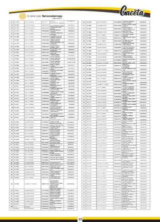 lo tiene todo. Barrancabermeja
GOBIERNODBTRITAlO
331 20-11989 2.4.1.1.2.2.23-01
0 0 9 0 1 3 7
8873
UNION
TEMPORAL ASEO
47,574,891.00
332 20-11992 2.4.3.13.2.3.01-01 00091447302
ULLOA NOVOA ALVARO
2,000,000.00
333 20-11993 2.4.3.13.2.3.01-01 00063461840
TUIRAN PINTO INES
CECILIA
1,000,000.00
334 20-11994 2.4.1.1.1.2.03-01 01096245009
ROJAS ESPINOSA
YOSTING
1,666,666.00
335 20-11995 2.4.1.1.1.2.01-01 00079565790
ALZATE FLOREZ PAUL
GIOVANNI
2,200,000.00
"336 20-11996 2.4.1.1.1.2.03-01 01096224326 SARM IENTO TELLEZ
AN DREA CAROLINA
1,000,000.00
337 20-11997 2.4.1.1.1.2.01-01 01094243485 ZARATE CASTRO
KAREN PATRICIA
. 2,000,000.00
338 20-11998 2.4.1.1.1.2.03-01 01096233583
PEREZ MARTINEZ LUISA
FERNANDA
2,000,000.00
339 20-11999 2.4.1.1.1.2.03-01 01096213010
GALVIS CUELLO
KARENT LIZETH
1,500,000.00
340 20-12000 2.4.3.13.2.2.01-01 01096250754
ROJAS ARIZA JUAN
SEBASTIAN
1,866,666.00
341 20-12001 2.4.1.1.1.2,03-01 00091421499
ACONCHAACOSTA
JOSE LUIS
1,466,666.00
342 20-12002 2.4.3.13.2.3.01-01 01096241856
COSSIO CAMPO
JU LEISY M ILENA
1,333,333.00
343 20-12003 2.4.1.1.2.1.02-01 00901436857
UNION TEMPORAL
DOTACION 2020
567,680,495.00
344 20-12003 2.4.1.1.3.3,02-01 00901436857
UNION TEMPORAL
DOTACION 2020
723,067,731.00
345 20-12004 2.4.1.1.1.2.01-01 01096193678
BONILLA GARAY
JESSICA
3,000,000.00
346 20-12005 2.4.3.13.2.3.01-01 01096197727
LOPEZ GARCIA ANGIE
PAOLA
1,333,333.00
347 20-12006 2.4.1.1.1.2.01-01 01096238617
ROSALES LARA DIANA
CAROLINA
3,900,000.00
348 20-12007 2.4.3.13.2.3.01-01
01102360795 ALM EIDA CARRILLO
JENNYFER
2,000,000.00
349 20-12008 2.4.3.13.2.3,01-01
01096250181
FERNANDEZ OSPINO
LAURA CAMILA
1,800,000.00
350 20-12009 2.4.1.1.1.2.01-01 00037939582
ACUñA MARTINEZ
PATRICIA
2,200,000.00'
351 20-12010 2.4.1.1.1.2.03-01 01096204023
SANCHEZ JUAN
ERNESTO
1,600,000.00
352 20-12011 2.4.3.13.2.3.01-01 00079685694
MARTINEZ PIN ILLA
CLEMENTE
833,333.00
353 20-12012 2,4,3.13.2.3.01-01 01096216179
CISNEROS MARTINEZ
JESSICA PAOLA
1,466,666.00
354 20-12013 2.4.1.1.1.2.03-01 01096208685
JIMENEZ NUñEZ DANIEL
ALEJANDRO
1,200,000.00
355 20-12014 2.4.1.1.1.2.01-01 01102370239
MANTILLA GARNICA
FRANKi
2,916,666.00
356 20-12015 2.4.1.1.1.2.03-01 01098658525
GOMEZ LOZADA LIZ
MARYEN
2,000,000.00
357 20-12016 2,4,1.1.1.2.03-01 01096243458
ACONCHA REYES
CAM ILO JOSE
2,000,000.00
358 20-12017 2,4.1.1.1.2.03-01 00092547863
ACOSTA MARTINEZ
ROSEMBERG
750,000,00
. 359 20-12018 2.4.3.13.2.3.01-01 01096239961
BARRERA MONRROY
BRIYIGG ESLEYDY
666,666.00
360 20-12019 2.4.1.1.1.2.03-01 01096235957
AR RIETA FERNANDEZ
JEAN CARLOS
2,000,000.00
361 20-12020 2.4.3.13.4.1.01-01 01102376376 CALDERON CHANAGA
IVAN ANDRES
2,200,000.00
362 20-12021 2.4.1.1.1.2.01-01 00037576989
RUA ACEVEDO SANDRA
MARCELA 7,000,000.00
CALDERON CHANAGA
366 20-12026 2.4.3.14.5.1.01-01 01126000920 OVIEDO JALABE
MANUEL ALEJANDRO
2,750,000.00
367 20-12027 2.4.1.1.1.2.01-01 01017175544 GIRALDO RUIZ BRAYAN 3,000,000.00
368 20-12028 2.4.1.1.1.2.03-01 01096253687
CARRENO TIRADO
LUDWIN SMITH 1,125,000.00
369 20-12029 2.4,3,13.2.3.01-01 01098724711
PARDO QUIÑONES
HAROLDANDRES 3,000,000.00
370 20-12030 2,4,1,1,1.2.01-01 01096184557
OSORIO ALVAREZ
CARLOS ANDRES
583,333.00
371 20-12033 2.4.3.13.4.1.01-01 00037938527
JALABE RAVELO
BERTHA
1,750,000.00
372 20-12035 2.4.3.03.1.1.4.1.02-01 00890201990
BOMBEROS
VOLUNTARIOS
BARRANCABERME
27,646,274.00
373 20-12036 2.4.1.1.1.2.01-01 00071745399 DIAZ ARIAS JAIME 2,000,000.00
.374 20-12037 2.4.3.13.2.3.01-01 01096230917
SANCHEZ MONTALVO
JURANY
500,000.00
375 20-12038 2.4,3.13.2.3.01-01 01096228080
HERNANDEZ RUIZ
KEVIN ROLANDO 666,666.00
376 20-12039 2.4.1.1,2,1.03-01 00829000079 SERVIYARIMA SAS 6,149,205.00
377 20-12043 2.4,3.13.4,1.01-01 01098656596
NUNEZ GOMEZ SANDRA
MILENA
1,050,000.00
378 20-12047 2.4.1.1.1.2.01-01 01096248362
SUAREZ ORTEGA
CAMILO FERNANDO
3,500,000.00
379 20-12050 2.4.1.1.1.2.01-01 01102358553 FUENTES ANAYA SMITH 3,000,000.00
380 20-12051 2.4.1.1.1.2.01-01 01102358553
FUENTES ANAYA SMITH
3,000,000.00
381 20-12052 2.4.3.03.2.6.02-01 00063465755 DIAZ EMPERATRIZ 54,418,663.50
382 20-12053 2,4,3,14.5.1.01-01 00091448409 MADRID GOMEZ JAIRO 2,000,000.00
383 20-12054 2,4,1.1.1.2.01-01 00091514904
GONZALEZ TOLOZA
CHRISTIAN JOSE
1,500,000.00
384 20-12055 2.4.3.13,2.3.01-01 00091531215
VEGA GUTIERREZ JOSE
LUIS
3,500,000.00
385 20-12056 2.4.3.05.3.2,01-01 01096238430
CASTRO MENDOZA
LAURA VANESSA
1,666,667.00
386 20-12058 2.4.3.01.5.2.3.01-01 00013723620
FAJARDO VARGAS
FABIAN
1,950,000.00
387 20-12059 2.4.1.1.1.2.03-01 01042211221
DOMINGUEZ BAOS
NAYIB FERNANDO
1,500,000.00
388 20-12060 2.4.3.03.1.1.1.1.04.1-01 00829001158
BIOINGENtERIA
TECNOLOGIA Y
NAMBIENTE SOCIEDAD
POR ACCIONES
SIMPLIFICADA
EMPRESA DE
SERVICIOS PÚBLICOS
14,526,920.00-
389 20-12061 2.4.3.02.4.2.01-01 01077033505
GONZALEZ GOMEZ
BRENDA VANESSA
3,750,000.00
390 20-12062 2.4.3.02.4.2.01-01 01077033505
GONZALEZ GOMEZ
BRENDA VANESSA 3,750,000.00
391 20-12063 2.4.3.13.2.3.01-01 00013870982
M OLINA MONTERO
EFRAIN ANDRES
1,650,000.00
392 20-12064 2.4.3.13.2.3.01-01 00063466322
LAFONTHENAO CLARA
INES
1,500,000.00
393 20-12065 2,4,3,02.4.2.01-01 00019449453
CASTILLA RAMIREZ
ALVARO
5,500,000.00
394 20-12071 2.4.1.1.1.2.03-01 01096204255
RIOS ISAZA STEFANY
PAOLA
1,133,333.00
395 2
=
-L
2
C
7
2 01096207578 Ñ
E
R
AJ
E
N
N
IF
E
R 1,666,666.00
396 20-12073 2.4.3.13.2.3.01-01 01096236846
DE LA CRUZ RUIDIAZ
MICHELLE 2,000,000.00
400 20-12079 2.4.3.13.2.3.01-01 01010208058
QUINTERO MIRANDA
SILVYA VIVIANA
1,666,666.00
401 20-12080 2.4.3.04.6.1.01-01 00091424658
BUENO VARGAS JORGE
ALBERTO
3,300,000.00
402 20-12081 2.4.3.13.4.1.01-01 00900910859
G RUPO CERTUS
CONSULTORES S.A.S. 3,000,000.00
403 20-12082 2.4.3.04.6.1.01-01 00092500762
MARTINEZ RUIZ
TERCERO JUVENAL
3,300,000.00
404 20-12083 2.4.1.1.1.2.03-01 01096227712
AVILA ORTIZ ANGIE
SHAKIRA
1,350,000.00
405 20-12085 2.4.3.13.2.3.01-01 00091432522
PRADA TRILLOS JADIS
JOSE
1,000,000.00
406 20-12086 2.4.1.1.1.2.03-01 00004760309 GUZMAN BUELVAS
MILLER FABIAN
2,000,000.00
407 20-12087 2.4.3.04.6.1.01-01 01098612584
RODRIGUEZ SUAREZ
JAIME ANDRES
3,900,000.00
408 20-12088 2.4.3.13.2.3.01-01 01096236660 CARDOZO GONZALEZ
DANNYSLEONARDO
2,000,000.00
409 20-12089 2.4.3.17.1.1.1.1.01-01 00900503760
J & M SOLUCIONES
SEGURAS S.A.S.
53,766,850.00
410 20-12090 2.4.3.13.2.3.01-01 00009162413
RAMOS PEÑA JHON
JAIRO
1,666,666.00
411 20-12092 2.4.3.13.2.3.01-01 01096218346
CAM PO ARANGO
CLAUDIA PATRICIA
2,000,000.00
412 20-12093 2.4.3.13.2.3.01-01 00013889809
PERALTA SOLAR LINO
MANUEL
2,000,000.00
413 20-12094 2.4.3.14.1.1.4.1.01-01 00091448409 MADRID GOMEZ JAIRO 2,000,000.00
414 20-12095 2.4.3.13.2.3.01-01 00063450172
GARAVITO
ECHAVARRIA
CATHERINE
2,000,000.00
415 20-12096 2.4.3.13.2.3.01-01 01013627201
ROJAS CAM ARGOJO SE
LUIS
2,500,000.00
416 20-12097 2.4.3.13.2.3.01-01 01096194287 GARCIA BAUTISTA
ANGELICA M ARIA .
2,000,000.00
417 20-12098 2.4.3.13.6.3.01-01 01096243331
RUA MORENO LEIDY
TATIANA
850,000.00
418 20-12099 2.4.1.1.1.2.01-01 00091491703
GOMEZ CALDERON
JUAN CARLOS
1,500,000.00
419 20-12100 2.4.3.13.2.3.01-01 01096198769
ORTIZ PACHECO DIANA
PAOLA 2,000,000.00
420 20-12101 2.4.3.06.1,1,1.1.02-01 00091431018
VELASQUEZ AMAYA
OSCAR
3,900,000.00
421 20-12103 2.4.1.1.1.2.03-01 01005182547
CHIQUILLO BARAJAS
JULIETH FERNANDA
1,333,333.00
422 20-12104 2.4.3.13.6.3.01-01 01096208021
PEREZ DIAZ ANDON!
RAFAEL
850,000.00
423 20-12105 2.4.3.13.2.3.01-01 00091449693
URZOLA HERNANDEZ
JUAN PABLO
3,000,000.00
424 20-12109 2.4.3.13.2.3.01-01 01096208794
M IRANDA CABALLERO
W ALMER
2,000,000.00
425 20-12110 2.4.3.13.2.3 01-01 01096208794
M IRANDA CABALLERO
W ALMER
1,000,000.00
426 20-12111 2.4.3.13.2.3.01-01 00028489207
OSORIO PADILLA MARIA
LAUDID
3,000,000.00 •
427 20-12113 2.4.3.13.2.3.01-01 00028489207
OSORIO PADILLA MARIA
LAUDID
500,000.00
428 20-12116 2.4.1.1.1.2.03-01 00037915226
ACEVEDO CELIS
MARIELA
1,666,666.00
429 20-12117 2.4.3.17.1.1.5.1.01-01 00830063376
CONSORCIO EXEQUIAL
SAS
20,189,000.00
430 20-12119 2.4.1.1.1.2.01-01 00037581297
AR RIETA C ORENA
EiLEEN
4,600,000.00
431 20-12120 2.4.1.1.1.2.01-01 00037581297
AR RIETA C ORENA
EILEEN
4,600,000.00
432 20-12121 2.4.3.13.2.3.01-01 01096223372
ARRUBLA CARVAJAL
YIRAlll Y YIRI FSA 2,200,000.00
435 20-12124 2.4.1.1.1.2.01-01 00037581297
AR RIETA CORENA
EILEEN 4,600,000.00
436 20-12125 2.4.3.04.6.1.01-01 00013865048
MEZA GONZALEZ JUAN
CARLOS
3,300,000.00
437 20-12127 2.4.3.13.4.1.01-01 01098794327
M URILLO GUIZA
MARYAN DANIELA 1,466,667.00
438 20-12128 2.4.3.01,4.1.7.02-01 00091496283
RANGEL BOLAÑOS
OMAR
2,600,000.00
439 20-12129 2.4.3.13.2.3.01-01 01096236972
ESCOBAR PRADA
NIYIRETH
2,000,000.00
440 20-12130 2.4.3.13.2.3.01-01 01096200928
PINEDA PEREZ HEIDY
PAOLA
1,000,000.00
441 20-12131 2.4.3.01.5.2.2.01-01 01096189201
CASTRO BAUTISTA
MARYERLI MILENA
1,980,000.00
442 20-12132 2.4.1.1.1.2.01-01 00091264284
QUECHO ANGARITA
JOSE AGUSTIN
3,900,000.00
443 20-12133 2.4.3.13.2.2.01-01 00091444031
CHAVEZ SANCHEZ
JHON JAIRO
3,000,000.00
444 20-12134 2.4.3.04.6.1.01-01 01096182615
MORENO SALON OSKAR
GIOVANNY
3,300,000.00
445 20-12135 2.4.3.17,2.2.01-01 01065609053
GONZALEZ CORDOBA
OBBER JHAIR 1,666,666.00
446 20-12136 2.4.3.13.2.3.01-01 00037581273
BARROS GLENDYS
MORELYS
2,000,000.00
447 20-12139 2.4.1.1.1.2.03-01 01096208897
MOSQUERA CAMPOS
MILAGROS YURLEY
1,700,000.00
448 20-12140 2.4.1.1.1.2.03-01 00013851108
QUIñONES JARABA
RICHARD
750,000.00
449 20-12 T41 2.4.3.13.2.3.01-01 00091423669 CARVALLIDO FERREIRA
LUIS CARLOS
2,000,000.00
450 20-12142 2.4.3.05.1.1.2.1.01-01 00829000329
TRANSPORTADORA
SAN PABLO LTDA
10,966,153.00
451 20-12143 2.4.3.05.1.1.2.1.01-01 00829000329
TRANSPORTADORA
SAN PABLO LTDA
1,993,846.00
452 20-12144 2.4.3.13.2.3.01-01 01096189670 RONDEROS CEBALLOS
RAFAEL EDUARDO
1,000,000.00
453 20-12145 2.4.1.1.1.2.03-01 00005793608
RODRIGUEZ POSADA
ALFONSO ARTURO
2,200,000.00
454 20-12147 2.4.1.1.1.2,03-01 00037933689
QU ESADAT'ACH ECO
BARBARA
2,053,333.00
455 20-12148 2.4.3.13.2.3.01-01 01152466988
REYES OLIVEROS"
MAYRA ALEJANDRA
2,000,000.00
456 20-12149 2.4.3.13.2.3.01-01 01098762876
VILLAREAL BARRIOS
JESUS ALBERTO 1,666,666.00
457 20-12150 2.4.3.13.2.3.01-01 00080205968
LOZANO GOMEZ JOHN
EDWARD
1,040,000.00
458 20-12152 2.4.1.1.1.2.03-01 00063535577
POVEDA JIMENEZ
LILIANA
1,333,333.00
459 20-12153 2.4.3.13.2.3.01-01 01096217332
MONTECINO HOLGUIN
DIANA M ARCELA 1,100,000.00
460 20-12155 2.4.3.13.2.3.01-01 00049668327
ARENAS RIZO JANETH
PATRICIA
900,000.00
461 20-12156 2.4.3.13.6.3,01-01 00037577961
MANTILLA RAMIREZ
YO RLENY
1,000,000.00
462 20-12157 2.4,3.13.6.3.01-01 00037920278
SANCHEZ GOMEZ
GRACIELA
3,300,000.00
463 20-12158 2.4.3.13.2.3.01-01 01098679612
CAICEDO MURILLO
JUAN DAVID
2,000,000.00
464 20-12160 2.4.1.1.1.2.01-01 00028070722
MARQUEZ CALDERON
OLGA PATRICIA 1,500,000.00.
465 20-12161 2.4.3.13.2.3.01-01 01096237380
HITTA NUNEZ ANGIE
MELISSA
1,333,333.00
466 20-12162 2.4.1.1.1,2.01-01 00013723202
DE LA CRUZ FIGUEROA
EDWIN 1,833,333.00
 