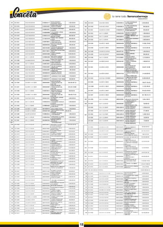 470 20-12214 2.4.3.13.2.3.01-01 01096234177
BORJA MONROY
ESTEFANY PAOLA
1,333,333.00
471 20-12216 2.4.3.13.2.3.01-01 01096194287
GARCIA BAUTISTA
ANGELICA MARIA 333,333.00
472 20-12217 2.4.3.13.6.3.01-01 01095810057
ALVARADO STEFANNY
JULIETH
900,000.00
473 20-12218 2.4.3.13.2.3.01-01 01095839688 CALA BUENO JORGE
HUMBERTO
1,600,000.00
474 20-12219 2.4.3.13.6.3.01-01 01096191476
VALLE MENESES
MAYRA LILIANA
850,000.00
475 20-12220 2.4.3.13.6,3.01-01 01103672578
PEREZ LEAL SANDRA
LUCIA
850,000.00
476 20-12221 2.4.3.13.6.1.01-01 01098738537
GARCIA HOYOS
JONATHAN DAVID
1,650,000.00
477 20-12229 2.4.3.13.6.3.01-01 00063465305
MACHUCA BELEñO
LUZSORA
283,333.00
478 20-12230 2.4.3.13.2.3.01-01 00091492385
GONZALEZ MENDOZA
MANUEL FERNANDO
1,650,000.00
479 20-12233 2.4.3.13.2.3.01-01 00037726812
MARTINEZ PUCHE GINA
PAOLA
3,000,000.00
480 20-12235 2.4.3.13.2.3.01-01 00063534989
GARCIA RANGEL
FABIOLA
3,000,000.00 •
481 20-12237 2.4.1.1.1.2.01-01 01098693388
MALAGON ALMEIDA
NATHALIA ANDREA
2,500,000.00
482 20-12238 2.4.3.04.5.3.01-01 00013568654
PEñALOZA SUESCUN
LUIS GUILLERMO
1,000,000.00
483 20-12239 2.4.1.1.1.2.01-01 01098726297
VEGA CAPACHO
NELSON ENRIQUE
2,000,000.00
484 20-12240 2.4.3.13.4,1.01-01 01005220367
TELLEZ VALENCIA
SEBASTIAN
1,466,667.00
485 20-12241 2.4.3.13.4.1.01-01 01005220367
TELLEZ VALENCIA
SEBASTIAN
293,333.00
486 20-12242 2.4.3.13.2.3.01-01 00059665203
CORTES TENORIO
PERPETUA ALICIA
2,000,000.00
487 20-12244 2.4.3.13.6.3.01-01 01096235727 CARDENAS TORO OMAR 1,700,000.00
488 20-12245 2.4.3.13.6.3.01-01 01096235727 CARDENAS TORO OMAR 340,000.00
.489 20-12246 2.4.3.03.1.1.4.1.02-01 00900494687
ASOCIACION DE
TRABAJADORE DEL
SECTOR
249,282,487.23
490 20-12247 2,4.3.03,1.1.4.1.02-01 00900494687
ASOCIACION DE
TRABAJADORE DEL
SECTOR
243,225,128.88
491 20-12248 2.4,1.1.1.2.03-01 01096183012
M ENESES BEDOYA
JENNY KATHERINE
900,000.00
492 20-12249 2.4.3,03.1.1.4.1.02-01 00900494687
ASOCIACION DE
TRABAJAD.ORE DEL
SECTOR
138,490,270.00
493 20-12251 2.4.3.14.5.1.01-01 00063474301
N U ÑEZPAEZJO HANA
MILDRED
2,600,000.00
494 20-12252 2.4.1.1.1.2.01-01 01096203316
M ONTESINO
CONTRERAS YESSICA
JULIETH
3,300,000.00
495 20-12253 2.4.1.1.1.2.03-01 01098804663
PEDROZO MANCERA
JUAN DAVID
1,500,000.00
496 20-12256 2,4.3.04.1.1.1.1.02-01 00019399734 DIAZ OVIEDO DAVID 1,430,000.00
497 20-12257 2.4,3,01.4.1.6.02-01 00063461008
RINCON MEZA G LORIA
MATILDE
780,000.00
498 20-12258 2,4,3.01.5.2.3.01-01 01098629424
TORRES PEYNADO
LYDA M ARIANA
1,690,000.00
499 20-12260 2.4.1.1.1.2.01-01 01096225332 HERNANDEZ ALVAREZ
YULITZA ZUGGEY
2,000,000.00
500 20-12261 2.4.1.1.1.2.03-01 00028060784
MEDINA PADILLA
MAYERLIS
1,333,333.00
501 OSTIA M ARTINEZ
504 20-12266 2.4.1.1.3.3.01-01 00091528417 MARTINEZ SOLANO
CESAR EDUARDO
164,358,245.00
505 20-12268 2.4.1.1.1.2.03-01 00063473864
HERNANDEZ PINTO
MARIA ISABEL
1,800,000.00
506 20-12269 2.4.3.13.2.3.01-01 01096236972
ESCOBAR PRADA
NIYIRETH
333,333.00
507 20-12270 2.4.1.1.1.2.01-01 00063473655
FLORES OLIVARES
KAROLINA-ISABEL
3,000,000.00
508 20-12271 2.4.3.13.2.3.01-01 00063464006
POLO ACEVEDO EDALGI
1,466,666.00
509 20-12272 2.4.3.13.2.3.01-01 00028019972
GUDIñO OTALVAREZ
LILIANA
2,000,000.00
510 20-12274 2.4.3.13.2.3.01-01 00013854286
JIMENEZ NAVARRO
VALDEMAR
2,000,000.00
511 20-12277 2.4.1.1.1.2.01-01 01096185112
HERRERA BRAN
SANDRA M ARCELA 2,000,000.00
512 20-12281 2.4.1.1.1.2,01-01 01095797162
RAMOS GUTIERREZ
DIANA M ARCELA 2,916,666.00
513 20-12283 2.4.1.1.2.2.21-01 00063277055
LOPEZ CELY
MARGARITA
244,398.00
514 20-12285 2.4.3.13.2.3.01-01 01098664602
ALFARO BENITEZ LIZ
HORTENSIA
1,466,666.00
515 20-12286 2.4.3.13.2.3.01-01 00028020522
ARRIETA NOBLES
OSIRIS
2,000,000.00
516 20-12287 2.4.3.13.2.3.01-01 01096231306
GONZALEZ CRUZ
LAURA INES
1,000,000.00
517 20-12288 2.4.1.1.1.2.03-01 01095842057 GUERRERO N AVI SOY
M ARIANA DEL PILAR
2,000,000.00
518 20-12289 2.4.1.1.1.2.03-01 00037576248
ACEVEDO ALDANA
ILIANA DANITH 1,000,000.00
519 20-12290 2.4.1.1.1.2.01-01 01096182626
MANOSALVA CAMARGO
SERGIO ALEXANDER 2,100,000.00
520 20-12291 2.4.1.1.2.2.21-01 00091511665
ALVAREZ CASTRO
DARIO FRANCISCO
260,859.00
521 20-12292 2.4.1.1.1.2.03-01 01096239107
PADILLA BERNAL
JULIANA JOSE
2,000,000.00
522 20-12293 2.4.3.13.2.2.01-01 00063466966
VALENZUELA DE LA
OSSA LUZ DARY
2,000,000.00
523 20-12294 2.4.3,13.2.3.01-01 01096194743 CARCAMO HERNANDEZ
LUZ DARY
1,666,666.00
524 20-12295 2.4.1.1.1.2.03-01 01002363022
RUIZ ARAQUE FAIZURY
ALEJANDRA
2,000,000.00
525 20-12299 2.4.3.13.2.2.01-01 00091432346 MEJIA M EJIA MISAEL
1,666,666.00
526 20-12300 2.4.3.13.2.3.01-01 01096245624
OLAYA BULLA YURLEY
FELISA
1,333,333.00
527 20-12301 2.4.3.17.2.2.01-01 00037944149
TORRES GOMEZ
MARTHA YANETH
1,850,000.00
528 20-12302 2.4,1,1.1.2.03-01 00063469466
PALACIO FONSECA
PATRICIA YENITH
1,133,333.00
529 20-12303 2.4.3.04.1.1.1.1.02-01 01098716188
SUAREZ ORTIZ LUISA
FERNANDA
4,500,000.00
530 20-12304 2.4.3.03.2.7.01-01 01096193191
SUAREZ BARRAGAN
ALBERTO ENRIQUE
366,666.00
531 20-12307 2.4.3.01.5.2.3.01-01 00037754198
MONSALVE GARCIA
MARLLORIET
3,900,000.00
532 20-12308 2.4.1.1.1.2.01-01 00063495898
SABA SABA LUZ
ANGELA
1,000,000.00
533 20-12309 2.4.1.1.1.2.01-01 01098684508
VEGA M OLINA JUAN
PABLO
3,300,000.00
534 20-12311 2.4.3.01.5.2.1.01-01 00037864485
SEVERICHE RIVERA
LINET
770,000.00
535 20-12312 2.4.3.13.2.3.01-01 00013565397
NAVARRO BAYONA
OSCAR MAURICIO 3,000,000.00
567 20-12375
lo tiene todo. Barrancabermeja
GOBERNODISTMTAlO
539 20-12319 2.4.3.14.5.1.01-01 01096188124
FLOREZ SEVERICHE
YULI ANDREA
3,250,000.00
540 20-12320 2.4.3.14.5.1.01-01 01096188124
FLOREZ SEVERICHE
YULI ANDREA
650,000.00
541 20-12321 2.4.3.01.5.2.1.01-0! 01096206129
MORALES ALUCEMA
ELIANA M ARCELA
550,000.00
‘542 20-12322 2.4.1.1.1.2.03-01 01096202355 AGUDELO FUENTES
MANUEL ALBERTO
1,000,000.00
543 20-12323 2.4.1.1.1.2.01-01 00063308743
LESMES JIMENEZ LUZ
XIMENA
2,333,333.00
544 20-12324 2.4.1.1.1.2.01-01 00013894674
SANTACRUZ CENTENO
ALBERTO
2,000,000.00
545
20-12326 2.4.3.07.2.1..04-01 00900045408
AGUAS DE
BARRANCABERMEJA
S.A. E.S.P...
113,852,739.00
20-12326 2.4.3.07.2.1,05-01 00900045408
AGUAS DE
BARRANCABERMEJA
S.A. E.S.P.
14,474,381.84
546 20-12328 2.4.3.01.5.2.2.01-01 00042877261
RINCON MARTHA
AMALIA
1,650,000.00
547 20-12335 2.4.3.13.2,3.01-01 00063534989
GARCIA RANGEL
FABIOLA
500,000.00
548 20-12336 2.4.1.1.1.2.01-01 01010190061
SANCHEZ ORTIZ
ANDRES MAURICIO
3,770,000.00
549 20-12337 2.4.3.05.3.2.01-01 00063461497
BALLESTEROS
CARRILLO SANDRA
PATRICIA
1,666,667.00
550 20-12341 2.4.3.03.2.3.10-01 00900043668
SISTEMA
INDUSTRIALES DE
M ANTENIMIENTO
CONSTRUCCION Y
OBRAS CIVILES SAS
60,497,162.88
551 20-12342 2,4.3.03.2.4.02-01 00830107236
TRAMITES ASESORIAS
Y CONSULTORIAS SAS-
TAS
CONSULTORES SAS
31,436,000.00
552 20-12343 2.4.3.14.4.1.01.09-01 00900003409
COMISION NACIONAL
DEL SERVICIO CIVIL
20,000,000.00"
553
20-12356 2.4.3.07.2.1.04-01 00900045408
AGUAS DE
BARRANCABERMEJA
S.A. E.S.P.
139,677,234.00
2.0-12356 2.4.3.07.2.1.05-01 00900045408
AGUAS DE
BARRANCABERMEJA
S.A. E.S.P.
21,250,180.00
554
20-12357 2.4.3.07.2.1.04-01 00900045408
AGUAS DE
BARRANCABERMEJA
S.A. E.S.P.
374,623,478.00
20-12357 2.4.3.07.2.1.05-01 00900045408
AGUAS DE
BARRANCABERMEJA
S.A. E.S.P.
301,180,314.16
555 20-12359 2.4.1.1.2.2.23-01 00802023581 ARCHIVOS PROCESOS
Y TECNOLOGIA S.A.
6,644,166.00
556 20-12361 2.4.1.1.2.2.01-01 00829000387
INVERSIONES Y
NEGOCIOS
INDUSTRIALES LTDA
736,600.00
557
20-12362 2.4.1.1.2.1.02-01 00091438126
JARABA MARQUEZ
OSCAR ALBERTO
2,758,022.00
20-12362 2.4.1.1.2.2.21-01 00091438126 JARABA MARQUEZ
OSCAR ALBERTO
61,280.00
20-12362 2.4.1.1.2.2.16-01 00091438126
JARABA MARQUEZ
OSCAR ALBERTO
3,188,100.00
20-12362 2.4.1.1.2.2.04-01 00091438126
JARABA MARQUEZ
OSCAR ALBERTO
33,000.00
20-12362 2.4.1.1.2.2.01-01 00091438126
JARABA MARQUEZ
OSCAR ALBERTO •
73,500.00
JARABA MARQUEZ
2.4.3.03.2.3.11-01
2.4.3.03.2.3.12-01
2.4.1.1.3.2.07-01
2.4.1.1.3.3.01-01
2.4.1.1.3.3.01-01
2.4.1.1.3.3.01-01
2.4.1.1.3.3.01-01
2.4.1.1.3.1.01-01
2.4.1.1.3.3.01-01
2.4.1.1.3.3.01-01
2.4.1.1.2.2.10-01
00901432549
00901432549
00005586245
00037828738
00800144331
00800144331
00013740727
00000005989
00900134459
00900147693
00037576989
SOLANO DE DIAZ BETTY
SOCIEDAD
ADMISTRADORA DE
FONDOS DE PENSION Y
CESANTIAS PORVENIR
S.A.
SOCIEDAD
ADM ISTRADORA DE
FONDOS DE PENSION Y
CESANTIAS PORVENIR
S.A.
FONDO ROTATORIO DE
FOMENTO
CAPACITACIÓN Y
CRÉDITO_______________
TRASPORTADORA DE
GAS INTERNACIONAL
SAS___________________
ECODISEL COLOMBIA
SUBTOTAL RECURSOS PROPIOS
2.4.3.13.1.1.1.1.11-61
2.4.3.13.6.8.01-61
2.4.3.13.3.1.01-61
2.4.3.13.2.3.01-61
2.4.3.13.6.8.01-61
2.4.3.13.1.1.1.1.11-61
2.4.3.06.1.2.1.1.01-61
2.4.3.13.2.3.01-61
2.4.3.02.5.1.02-61
2.4.3.13.2.3.01-61
2.4.3.02.5.102-61
2.4.3.13.2.3.01-61
2.4.3.13.2.3.01-61
2.4.3.13.2.3.01-61
2.4.3.13.1.1.3.1.01-61
01098737914
00063551120
00091441860
01096193514
00091420276
00091428325
00063368987
00091429516
00091535014
00091160844
01018403855
00091424071
01005186715
00013568411
00800162721
LEAL LEAL CARLOS
COOPERATIVA
INTEGRAL DE TRABAJO
ASOCIADO
LIMITADA
58,000,000.00
322,735,742.33
1,687,557.00
87,261,849.00
10,157,813.00
4,120,556.00
63,401,661.00
66,560,000.00
1,128,596,718.00
2,163,017,889.00
1,314,278.00
10,645,598,662.33
4,500,000.00
5,500,000.00
3,900,000.00
2,000,000.00
5,500,000.00 -
1,000,000.00
3,300,000.00
3,000,000.00
2,200,000.00
5,500,000.00
1,466,667.00
2,000,000.00
2,000,000.00
3,000,000.00
50,700,000.00
20-12363
20-12363
20-12365
20-12366
20-12367
20-12368
20-12369
20-12371
20-12373
20-12374
20-11452
20-11459
20-11460
20-11461
20-11498
20-11500
20-11521
20-11528
20-11531
20-11617
20-11620
20-11658
20-11674
20-11854
20-11928
18
 