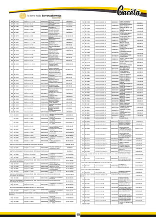 lo tiene todo. Barrancabermeja
G
O
B
IERN
OD
ISTR
ITAL:
586 20-11972 2.4.3.13.1.1.1.1.11-61 00028070162
AYALA HERNANDEZ
MARILUZ
3,000,000.00
587 20-11985 2.43.13.3.1.01-61 00091446008
ORTIZ PEREZ LUIS
ALFONSO
3,510,000.00
588 20-11987 2.4.3.02.5.1.02-61 00028488969
SAUCEDO CONEDO
GEOMARYS
733,333,00
589 20-11988 2.4.3.02.5.1.02-61 01096186598
JIMENEZ SERRANO
ROMAN EDUARDO
1,466,667.00
590 20-12067 2.4.3.13.1.2.1.1.02-61 00091248232
CAJIAS LIZCANO
SERGIO OSWALDO
5,500,000.00
591 20-12076 2.4.3.02.5,1,02-61 00900085480
CORPORACION
CENTRO DE ESTUDIOS
REGION
99,138,900.00
592 20-12078 2.4.3.13.2.3.01-61 00009267038
MENDOZAPEDROZO
BERNARDO
2,000,000.00
593 20-12091 2.4.3.13.1.1.1.1.11-61 01096214048
DOMINGUEZ POLANCO
MARINETH
2,000,000.00
594 20-12102 2.4.3.13.6.3.01-61 01096190259 OTERO GLEINYS 850,000.00
595 20-12107 2.4.3.18.1,04,02,05-61 00804014767
FOCUS INGENIERIA
LTDA
193,718,700.00
- 596 20-12108 2.4.3.13.1.1.3,1,01-61 00900678471
GONZALEZ MEBARAK Y
CONSULTORES
JURIDICOS S.A.S
21,800,000.00
597 20-12126 2.4.3.13.6,8,01-61 00063536108
AM ADOR OLARTE
KELLY MARIANA
3,300,000.00
598 20-12154 2.4.3.13.6.3.01-61 01096187931
ROMERO LOPEZ
JEFFERSON DAVID
850,000.00
599 20-12159 2.4.3.13.6.3.01-61 01096213835
AM ADOR OLARTE TAÑIA
NATALY
850,000.00
600 20-12165 2.4.3.13.1.1.3.1.01-61 00900678471
GONZALEZ MEBARAK Y
CONSULTORES
JURIDICOS S.A.S
10,900,000.00
601 20-12166 2,4.3.13.2.4.02-61 00901428516
UNION TEMPORAL
MEDIOS DE TELEVISION
LOCAL UNIDOS POR
BARRANCABERMEJA
76,130,971.14
602 20-12222 2.4.3.13.6.8.01-61 01096219141 LOPEZ CHACON LEIDY
JOHANNA
1,950,000.00
603 20-12224 2,4.3.13.6,3,01-61 01096234195
CORTES CRISTO ROSA
ANGELICA
850,000.00
604 20-12227 2.4.3.13.6.3.01-61 01096233242
RAMIREZ PERTUZ
KELLY JOHANA
850,000.00
605 20-12228 2.4.3.13.6.3.01-61 00037750948
TAM ARA CELIS MARTHA
850,000.00
606 20-12231 2.4,3.13.6.3.01-61 01096221207
QUIÑONES DIAZ
JULIETH VANESSA 850,000.00
607 20-12267 2.4.3.13.4.1.01-61 00900678471
GONZALEZ MEBARAK Y
CONSULTORES
JURIDICOS S.A.S
13,333,333.00
608 20-12276 2.4.3.13.2.3.01-61 00013568411
GOMEZ PICO CRISTIAN
ALBERTO
3,000,000.00
609 20-12279 2.4.3.13.2.3.01-61 01096197038
LOPEZ FLOREZ
CRISTIAN
3,300,000.00
610 20-12280 2.4.3.13.2.3,01-61 01096197726 ZAM BRANO GARZON
JULIAN ESTEBAN
3,900,000.00
611 20-12296 2.4.3.13.2.3.01-61 01096183598
BARRIOS CAREÑO
YICEL ADRIANA 333,333.00
612 20-12298 2.4.3.13.2.3.01-61 01098715016
PINEROS CALA ERIKA
PAOLA
333,333.00
613 20-12305 2.4.3.13.2,3.01-61 01098674520
HUNDELSHAUSE EN
MORENO RICARDO
RAFAEL
2,000,000.00
614 20-12306 2.4.3.13.2.3.01-61 00057443785
VILORIA PEÑARANDA
LUZ STELLA 2,000,000.00
617 20-12316 2.4.3.02.5.1.02-61 01096196536
MORENO SALOM JESSIE
STIVENT
2,200,000.00
618
20-12326 2.4.3.07.2.1.04-61 00900045408
AGUAS DE
BARRANCABERMEJA
S.A. E.S.P.
200,563,050.84
20-12326 2.4.3.07.2.1.05-61 00900045408
AGUAS DE
BARRANCABERMEJA
S.A. E.S.P.
299,436,949.16
619 20-12327 2.4,3.13.2.3.01-61 01096233082 ESPARRAGOZA GARCIA
RAFAEL A RTURO
2,300,000.00
620 20-12331 2.4.3.13.1.1.1.1.10-61 00063285867
ROA FONSECA NARDA
CRISTINA
3,500,000.00
621 20-12338 2.4.3.02.4.1.02-61 00901430742
UNION TEM ORAL IPV 6
BARRANCA 268,700,000.00
622 20-12340 2.4.3.02.5.1.02-61 00900798210 INCONEL SAS 30,326,388.00
623 20-12348 2.4.3.18.1.12.09.07-61 00901316801
CONSORCIO COLEGIOS
BCA 2019
4,460,715.04
624 20-12363 2.4.3.03.2.3.10-61 00901432549
UT
FORTALEZAM IENTO
AM BIENTAL
85,694,593.00
SUBTOTAL RECURSOS PROPIOS RECURSOS DEL BALANCE 1,464,980,266.18
625 20-12297 2.4.3.01.5.1.1.01-44 00004375860
PALACIO JARAMILLO
LEONARDO FABIO 399,996.00
SUBTOTAL RENDIM IENTOS F IN ANCIEROS - O TR OS GASTOS EN SALUD 399,996.00
4 626 20-12349 2.4.3.18.1.12.10.01-87 00901316801
CONSORCIO COLEGIOS
BCA 2019
15,718,676.48
627 20-12354 2.4.3.14.1.1.2.1.10-87 00901316801
CONSORCIO COLEGIOS
BCA 2019
48,092,683.32
SUBTOTAL RENDIM IENTOS F IN ANCIEROS - SGP - EDUCACION PRESTACION DE SERVICIOS -
RECURSOS DEL BALANCE
63,811,359.80
628 20-11827 2.4.3.09.2,1.03-97 00900952886
FERRETERIA LA
SATELITE EMA SAS 54,533,344.60
629 20-11908 2.4.3.10.3.1.04-97 00800147909 SERVICIVIL S.A.S 39,741,000.00
630 20-12057 2.4.3.10.3,1,05-97 00091432383
VARGAS GONZALEZ
LUIS EDUARDO
41,011,755.40
631 20-12273 2.4.3.05.2,1,01-97 00091439962
RIOCAMPOS FLOREZ
JHONY
26,817,030.00
SUBTOTAL RENDIM IENTOS F IN ANCIEROS - SGP - EDUCACION PRESTACION DE SERVICIOS -
RECURSOS DEL BALANCE
162,103,130.00
632 20-12350 2.4.3.14,3.1.01-100 00901316801
CONSORCIO COLEGIOS
BCA 2019
38,000,000.00
SUBTOTAL RENDIM IENTOS FINANCIEROS - SGP - EDUCACION PRESTACION DE SERVICIOS -
RECURSOS DEL BALANCE
38,000,000.00
633 20-12351 2.4.3.14,3,1,01-35 00901316801
CONSORCIO COLEGIOS
BCA 2019
36,000,000.00
SUBTOTAL RENDIM IENTOS FINANCIEROS S.G.P. EDUCACION 36,000,000.00
634 20-12355
100901316801
2.4,3.14.1,1.2.1.10-88
CONSORCIO COLEGIOS
BCA 2019
6,030,724.00
SUBTOTAL RENDIMIENTOS FINANCIEROS S.G.P. EDUCACION CALIDAD - RECURSOS DEL
BALANCE 6,030,724.00'
635 20-12329 2.4.3.07.2.1.04-40 00900045408
AGUAS DE
BARRANCABERMEJA
S.A. E.S.P.
19,098,845.00
636 20-12358 2.4.3.07.2.1.04-40 00900045408
AGUAS DE
BARRANCABERMEJA
S.A. E.S.P.
22,901,155.00
713 20-11708 2.4.3.14.3.2,02.01-12 00063466317 SABALZA PEINADO
DIANA M ARGARITA 520,000.00
714 20-11736 2.4.3.14.4.2.01.01-12 01096185235
QUIJANO CONTRERAS
M ARIA ANGELICA
3,300,000.00
715 20-11738 2.4.3.14.3.2.02.01-12 00013571125
ENRIQUEZ MORA LUIS
FELIPE
1,950,000.00
716 20-11740 2.4.3.14.3.2.02.01-12 00013571125
ENRIQUEZ MORA LUIS
FELIPE
1,430,000.00
717 20-11744 2.4.3.14.3.2.02.01-12 01095815938
ECHEVERRIA AMAYA
LAURA M ARCELA
550,000.00
s718 20-11746 2.4.3.14.3.2.02.01-12 01095815938
ECHEVERRIA AMAYA
LAURA M ARCELA
440,000.00
719 20-11749 2.4.3.14.3.2.02.01-12 01096231727
LOPEZ LOPEZ
ESTEFANIA
1,800,000.00
720 20-11757 2.4.3.14.3.2.02.01-12 01098607053
M OLINA SANTOS
JOHANA M ARCELA
650,000.00
721 20-11759 2.4.3.14.3.2.02.01-12 01096231727
LOPEZ LOPEZ
ESTEFANIA
300,000.00
722 20-11761 2.4.3.14.3.2.02.01-12 01095910072
GOMEZ PUENTES RAUL
EDUARDO
2,750,000.00
723 20-11768 2.4.3.14.3.2.02.01-12 00013892250
CASTAÑEDA PINZON
PEDRO PABLO
2,600,000.00
724 20-11769 2.4.3.14.3.2,02.01-12 00013892250
CASTAÑEDA PINZON
PEDRO PABLO
780,000.00
725 20-11777 2.4.3.14,3,2.02.01-12 01096201421
DUARTE PABON LAURA
CAROLINA
3,250,000.00
726 20-11778 2.4.3.14.3.2.02.01-12 01096201421
DUARTE PABON LAURA
CAROLINA
650,000.00
727 20-11814 2.4.3.14.4.2.01,01-12 01096185235
QUIJANO CONTRERAS
M ARIA ANGELICA
550,000.00
728 20-11819 2.4.3.14.4.2.01.01-12 00091440761
N AR"AEZ ALEMAN
W ILFRAN JESUS
750,000.00
729 20-11888 2.4.3.14.3.2,02,01-12 00013852679
LOPEZ ROBLES
LEONARDO DAVID
440,000.00
730 20-11892 2.4.3.14.3.2.02.01-12 01032375400
ATENCIA CAMARGO
ANGELICA MARIA
440,000.00
731 20-11893 2.4.3,14.3.2.02.01-12 01032375400
ATENCIA CAMARGO
ANGELICA MARIA
2,750,000.00
732 20-11894 2.4.3.14.3.2.02.01-12 00063468196
CAMPO ZOMAIRIS
ISBELIA
2,200,000.00
733 20-11897 2.4.3.14.3.2.02.01-12 00063473396
PEREZ RUEDA MIRLEY
ANTONIA
3,000,000.00
734 20-11898 2.4.3.14.3.2.02.01-12 00063473396
PEREZ RUEDA MIRLEY
ANTONIA
3,000,000.00
735 20-11899 2.4.3.14,3.2,02.01-12 00063473396
PEREZ RUEDA MIRLEY
ANTONIA
2,000,000,00
736 20-11900 2.4.3.14.3.2.02.01-12 00063473396
PEREZ RUEDA MIRLEY
ANTONIA
600,000.00
737 20-11931 2.4.3.14.3.2.02.01-12 00013847838
MORALES GOMEZ
ALBERTO
3,250,000.00
738 20-11933 2.4,3.14.3.2.02.01-12 00013847838
MORALES GOMEZ
ALBERTO
650,000.00
739 20-11936 2.4.3.14.3.2.02.01-12 00013847838
MORALES GOMEZ
ALBERTO
260,000.00
740 20-1 Iá91 2.4.3.14.3.2.02.02-12 00901436857
UNION TEMPORAL
DOTACION 2020
11,117,782.00
741 20-12024 2.4.3.14.3.2.02.01-12 00037576183
FURNIELES SANTANA
INGRID LORENA
2,600,000.00
742 20-12031 2.4.3.14.3.2.02.01-12 00063467014
CHINCHILLA LOPEZ
YURLAY
1,950,000.00
743 20-12032 2.4.3.14.3,2,02.01-12 00091420409
ORTEGA BAUTISTA
W ILLIAM
650,000.00
744 20-12034 2.4.3.14.3.2.02.01-12 00063467014
CHINCHILLA LOPEZ
YURLAY
1,300,000.00
745 90-12042 2.4.3.14.3.2.02.01-12 01 GOMEZ CALAO
758 20-12345
2.4.3.14.3.2.02.01-12
2.4.3.14.3.2.02.01-12
2.4.3.14.1.1.2.1.04.02-12
2.4.3.14.3.2.03.01-12
2.4.3.14.3,2.02.01-12
2.4.3.14.3.2.02.01-12
2.4.3.14.1.1.2.1.04.01-12
2.4.3.14.4,2,01.01-12
2.4.3.143.2.02.01-12
2.4,3.14.1.1,2.1.04.01-12
00008713753
00900331069
00900331069
00013893729
01096187033
00063468196
00091449171
00079684766
00008713753
UNION TEMPORAL
COMPANIA DE JESUS -
COLEGIO SAN IGNACIO-
FE Y ALEGRIA BCABJA
UNfON TEMPORAL
COMPANIA DE JESUS-
COLEGIO SAN IGNACIO-
FE Y ALEGRIA BCABJA
RADA LOPEZ XIOMARA
759 20-12344 2.4.3.03.2.3.04-137 00804000292 CORPORACION *
AUTONOMA REGIONAL
DE SANTANDER CAS
SUBTOTAL SOBRETASA AMBIENTAL LEY 99 DEL 1993 CAS
760 20-11451 2.4.1.1.3.3.07-07
BOMBEROS
00890201990 VOLUNTARIOS
BARRANCABERME
SUBTOTAL SOBRETASA BOMBERIL
761 20-11529 2.4.3.13.6.4.01-106
ESTRATIFICACION - RECURSOS DEL
2.4.3.17.2.1.02-94
2.4.3.17.2.1.02-94
2.4.3.17.2.1.02-94
2.4.3.17.2.1.02-94
2.4.3.17.2.1.02-94
2.4,3.17.2.1.02-94
2.4.3.17 1.1.5.1.01-94
00829004025
00900226054
00829003958
00829001096
00829000898
00829002443
00900037433
ASOCIACION DEL
CENTRO VIDA DEL
ADULTO MAYOR BELLO
ATARDECER___________
FUNDACION BANCOS
DE ALIMENTOS DEL
MAGDALENA MEDIO
3,300,000.00
3,300,000.00
744,007,377.00
120,279,424.00
1,650,000.00
1,464,518,528.00
74,318,067.00
74,318,067.00
219,021,000.00
219,021,000.00
20-12115
SUBTOTAL SISTEMA GENERAL DE PARTICIPACIONES (S.G.P ) - EDUCACION PRESTACION DE
SERVICIOS
1,300,000.00
 