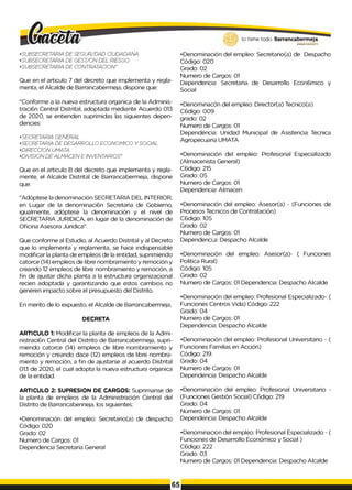 •SUBSECRETARIA DE SEGUR/DAD CIUDADANA
•SUBSECRETARIA DE GEST/ON DEL RIESGO
•SUBSECRETARIA DE CONTRATACION"
Que en el articulo 7 del decreto que implementa y regla­
menta, el Alcalde de Barrancabermeja, dispone que:
"Conforme a la nueva estructura organica de la Adminis-
traci6n Central Distrital, adoptada mediante Acuerdo 013
de 2020, se entienden suprimidas las siguientes depen-
dencies:
•SECRETARIA GENERAL
•SECRETARIA DE DESARROLLO ECONOMICO YSOCIAL
•DIRECCION UMATA
•DIVISION DE ALMACEN E INVENTARIOS"
Que en el articulo B del decreto que implementa y regla­
mente, el Alcalde Distrital de Barrancabermeja, dispone
que:
"Adóptese la denominación SECRETARIA DEL INTERIOR,
en Lugar de la denominaci6n Secretaria de Gobierno,
igualmente, adóptese la denominación y el nivel de
SECRETARIA JURIDICA, en lugar de la denominación de
Oficina Asesora Juridica".
Que conforme al Estudio, al Acuerdo Distrital y al Decreto
que lo implementa y reglamenta, se hace indispensable
modificar la planta de empleos de la entidad, suprimiendo
catorce (14) empleos de libre nombramiento y remoción y
creando 12 empleos de libre nombramiento y remoción, a
fin de ajustar dicha planta a la estructura organizacional
recien adoptada y garantizando que estos cambios no
generen impacto sobre el presupuesto del Distrito.
En merito de lo expuesto, el Alcalde de Barrancaberrneja,
DECRETA
ARTICULO 1: Modificar la planta de empleos de la Admi-
nistraci6n Central del Distrito de Barrancabermeja, supri­
miendo catorce (14) empleos de libre nombramiento y
remoción y creando dace (12) empleos de libre nombra­
miento y remoción, a fin de ajustarse al acuerdo Distrital
013 de 2020, el cual adopta la nueva estructura organica
de la entidad.
lo tiene todo. Barrancabermeja
GOBIERNODISTHTAlO
•Denominación del empleo: Secretario(a) de Despacho
Código: 020
Grado: 02
Numero de Cargos: 01
Dependencia: Secretaria de Desarrollo Econ6mico y
Social
•Denominacón del empleo: Director(a) Tecnico(a)
C6digo: 009
grado: 02
Numero de Cargos: 01
Dependencia: Unidad Municipal de Asistencia Tecnica
Agropecuaria UMATA
Profesional Especializado
•Denominación del empleo:
(Almacenista General)
C6digo: 215
Grado: 05
Numero de Cargos: 01
Dependencia: Almacen
•Denominación del empleo: Asesor(a) - (Funciones de
Procesos Tecnicos de Contratación)
C6digo: 105
Grado: 02
Numero de Cargos: 01
Dependenci,a: Despacho Alcalde
•Denominación del empleo: Asesor(a)- ( Funciones
Politica Rural)
Código: 105
Grado: 02
Numero de Cargos: 01 Dependencia: Despacho Alcalde
•Denominación del empleo: Profesional Especializado- (
Funciones Centros Vida) Código: 222
Grado: 04
Numero de Cargos: 01
Dependencia: Despacho Alcalde
•Denominación del empleo: Profesional Universitario - (
Funciones Familias en Acción)
Código: 219.
Grado: 04
Numero de Cargos: 01
Dependencia: Despacho Alcalde
ARTICULO 2: SUPRESION DE CARGOS: Suprimanse de
la planta de empleos de la Administración Central del
Distrito de Barrancabenneja, los siguientes:
•Denominación del empleo: Secretario(a) de despacho
Código: 020
Grado: 02
Numero de Cargos: 01
Dependencia Secretaria General
•Denominación del empleo: Profesional Universitario -
(Funciones Gestión Social) C6digo: 219
Grado: 04
Numero de Cargos: 01
Dependencia: Despacho Alcalde
•Denominacion del empleo: Profesional Especializado - (
Funciones de Desarrollo Económico y Social )
C6digo: 222
Grado: 03
Numero de Cargos: 01 Dependencia: Despacho Alcalde
65
 